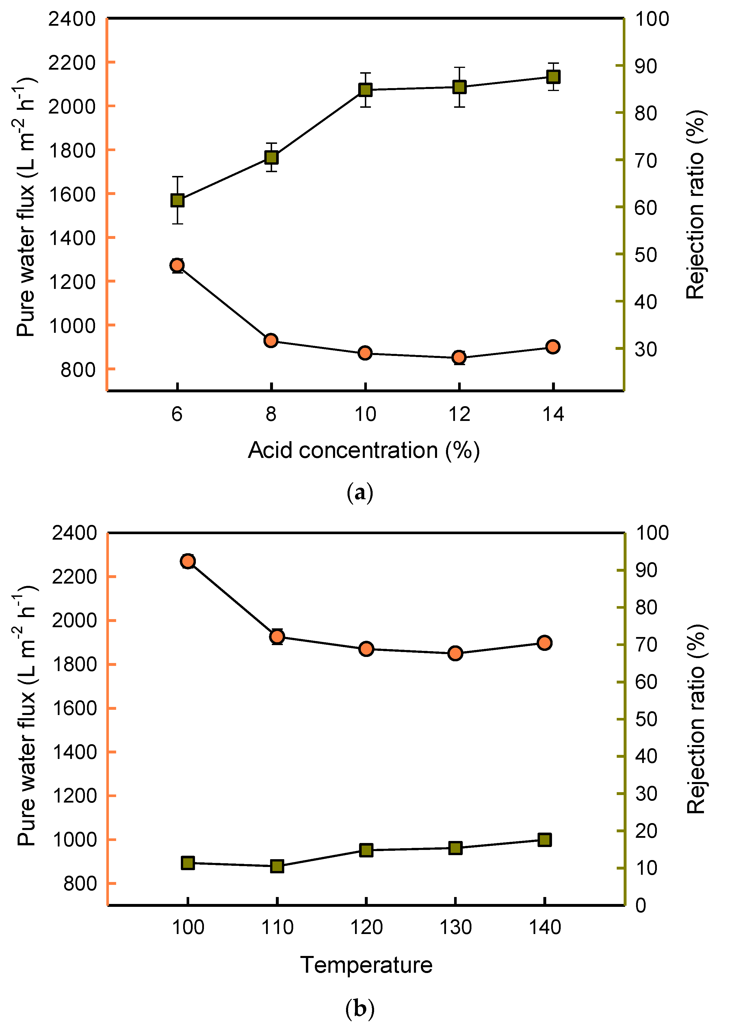 Coatings 10 00482 g004