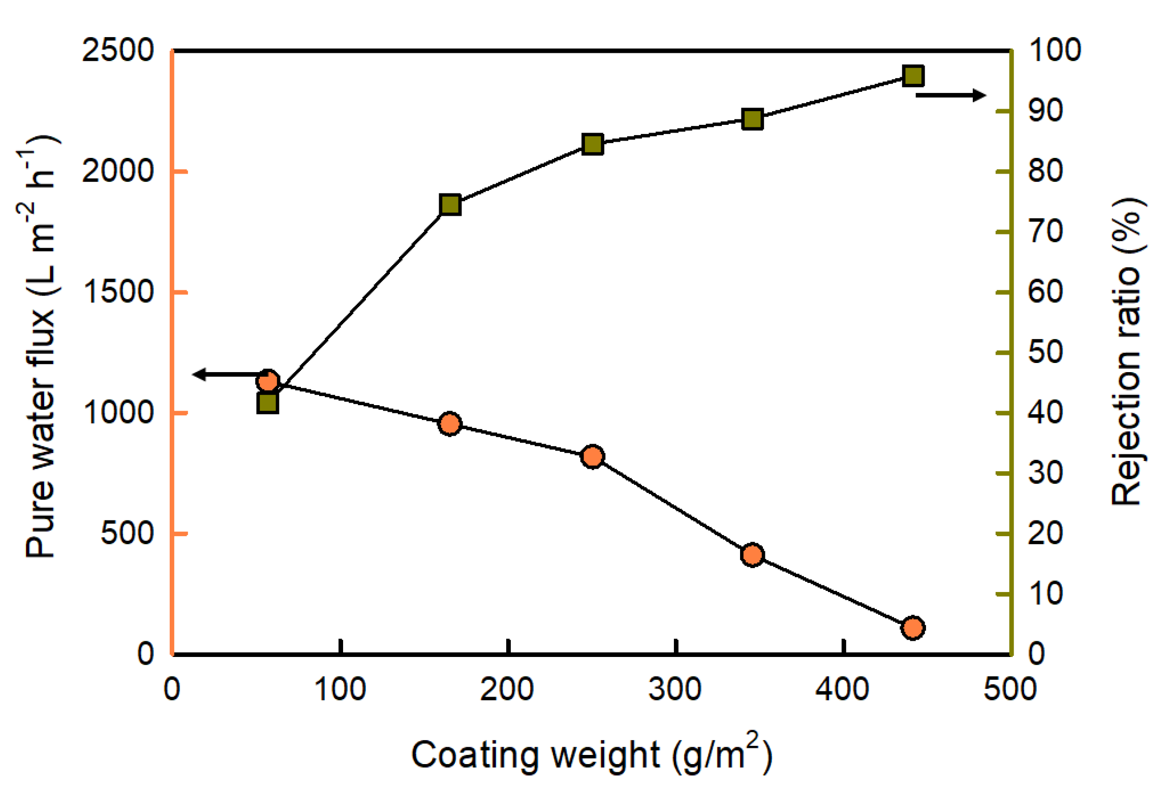 Coatings 10 00482 g005