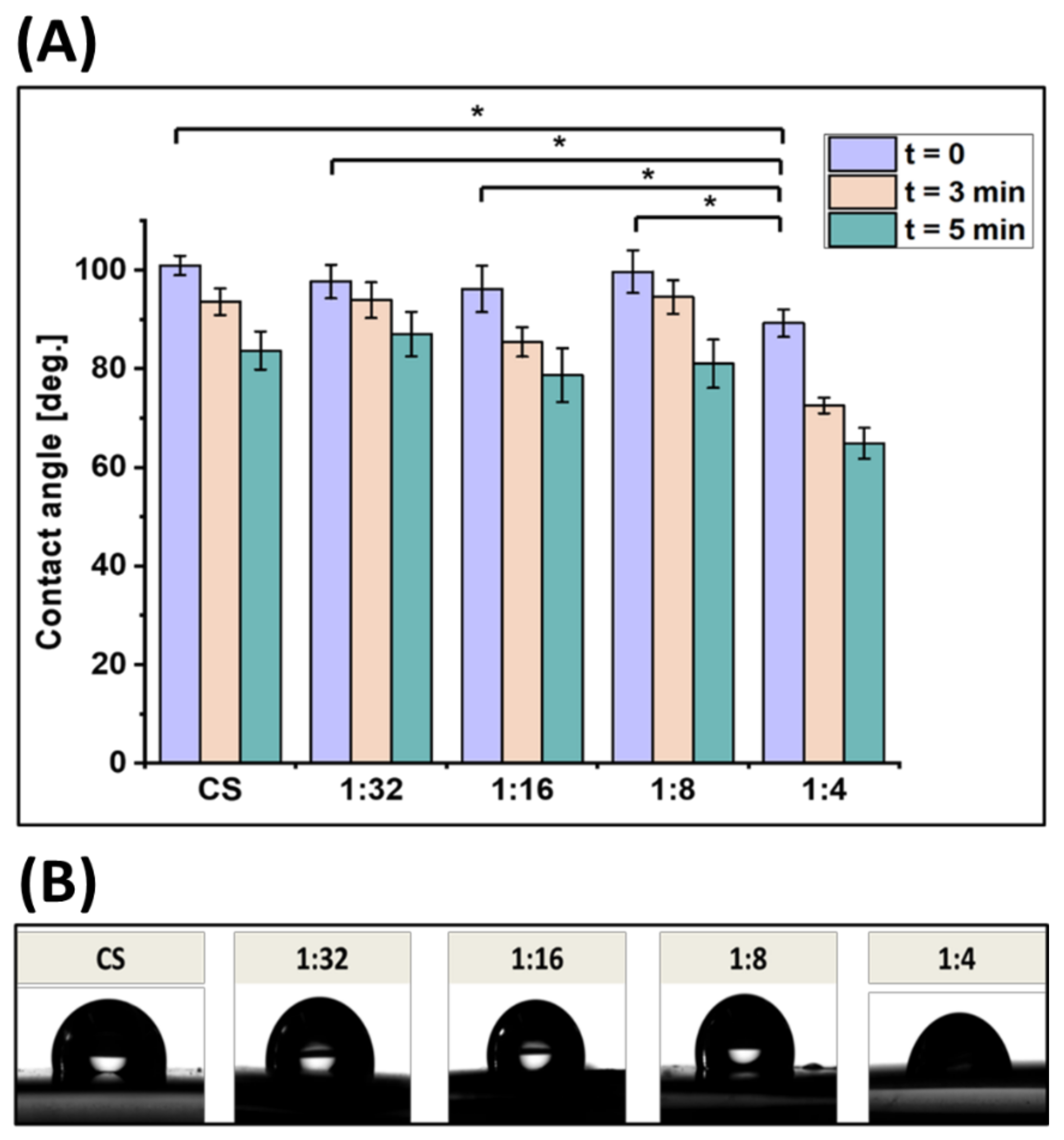 Coatings 10 00483 g003 Coatings 10 00483 g003