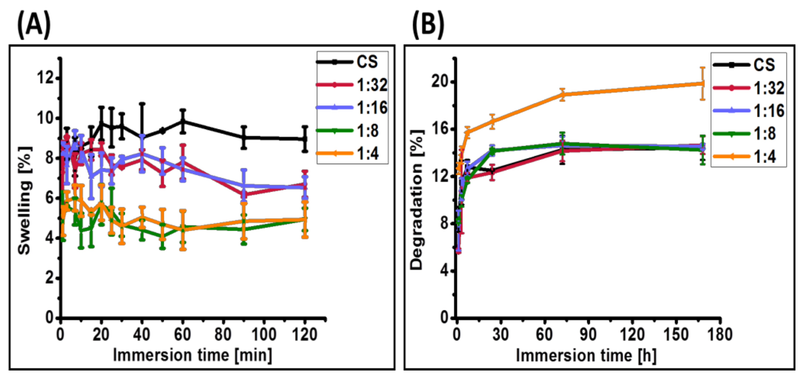 Coatings 10 00483 g004 Coatings 10 00483 g004