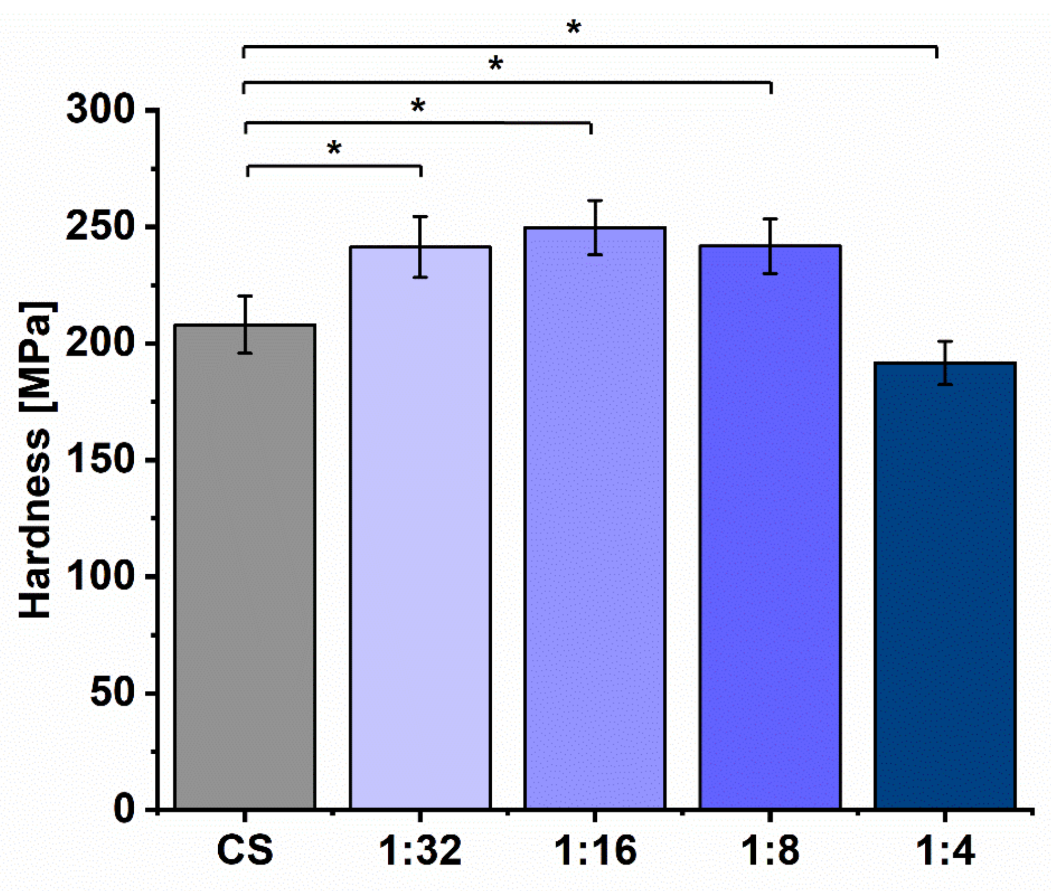 Coatings 10 00483 g005 Coatings 10 00483 g005