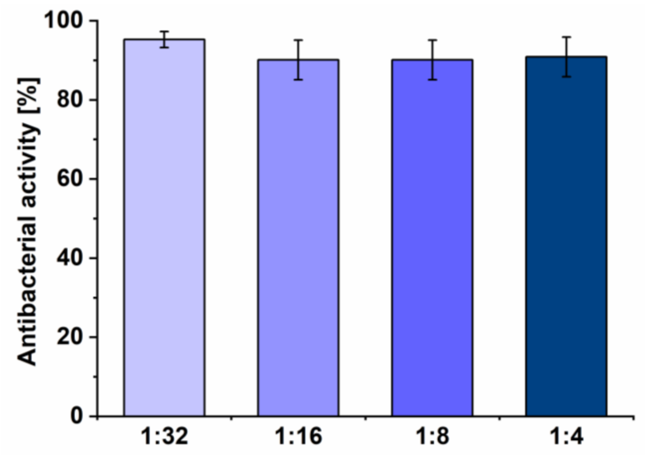 Coatings 10 00483 g007 Coatings 10 00483 g007