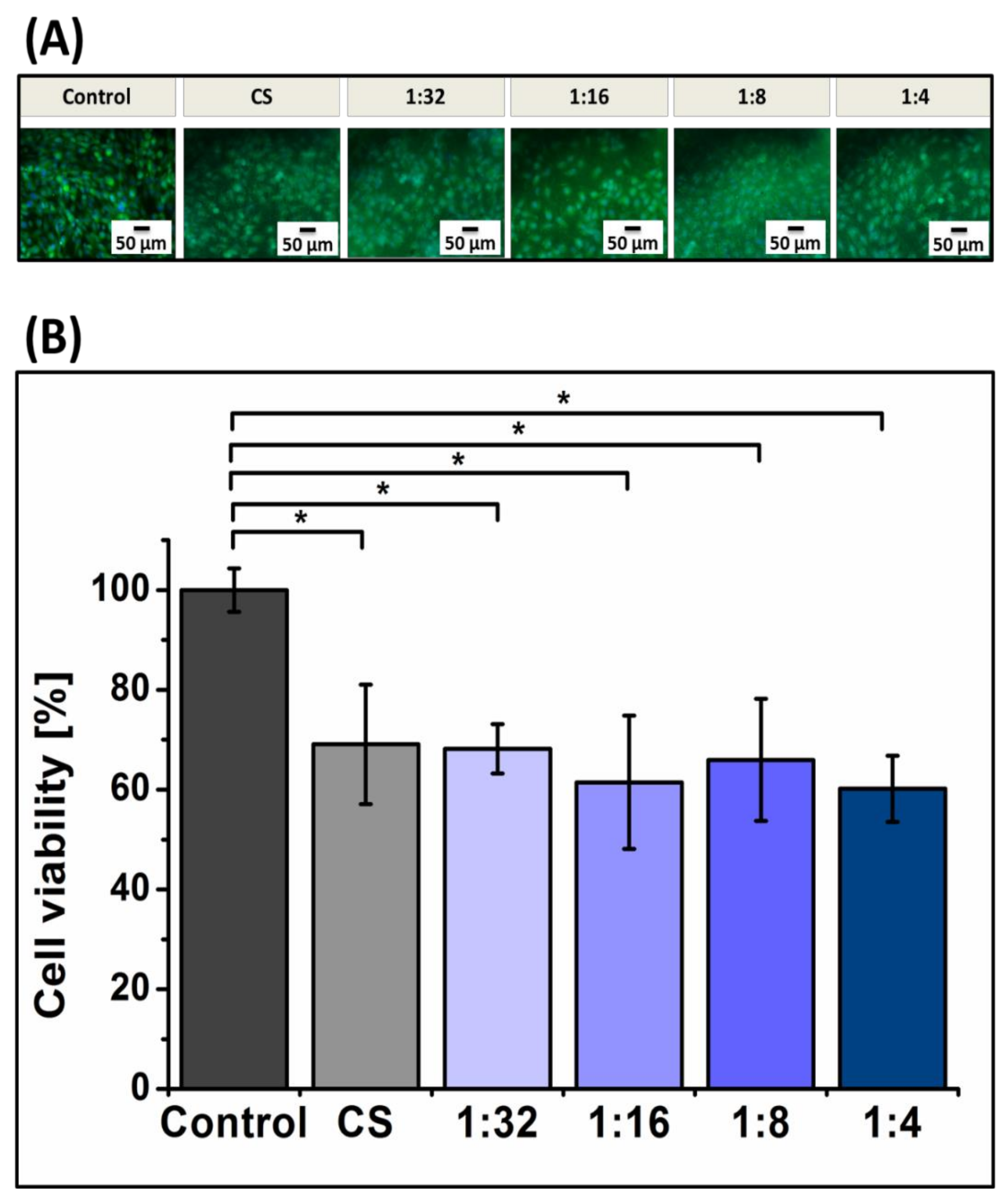 Coatings 10 00483 g008 Coatings 10 00483 g008