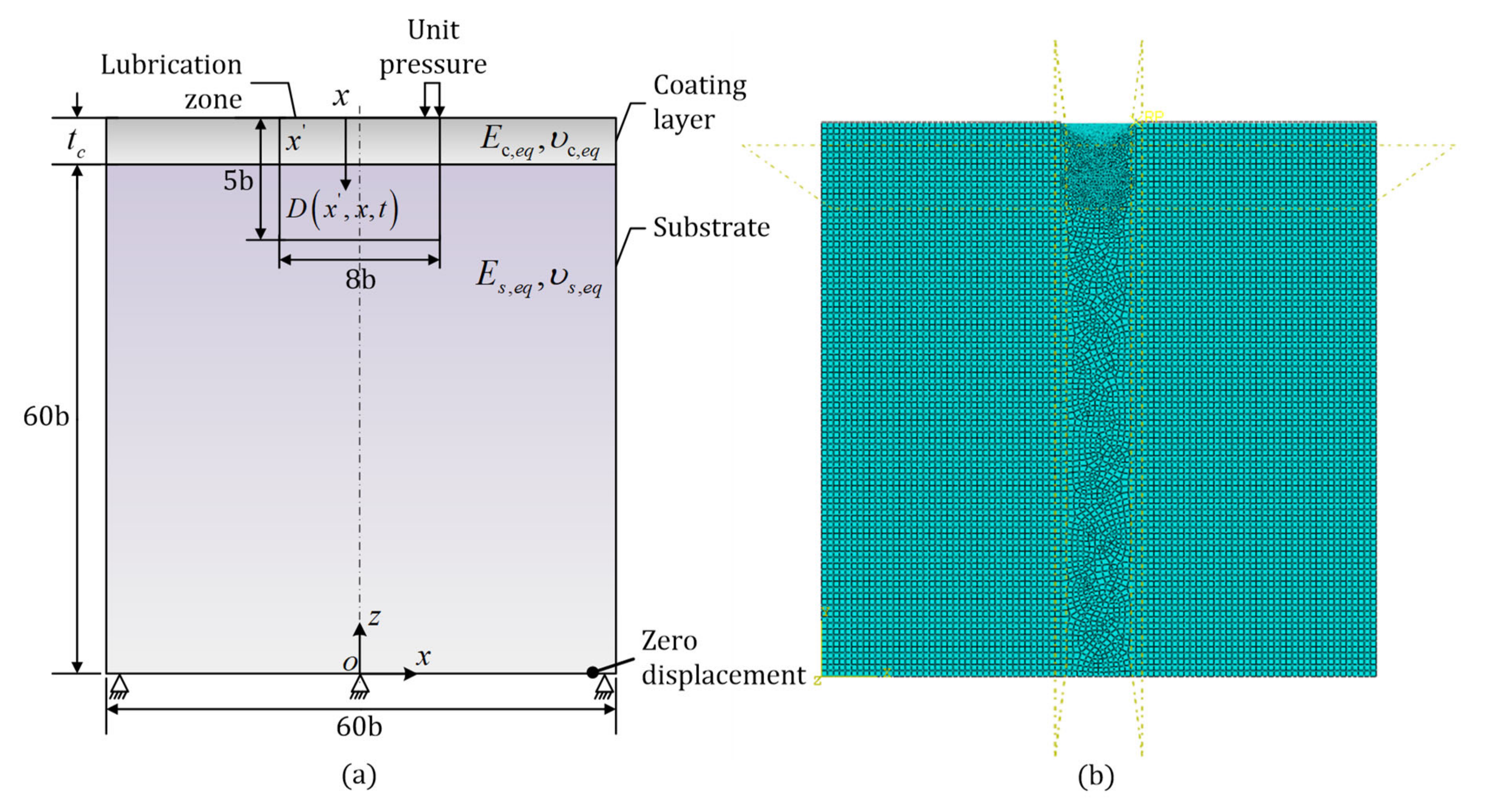 Coatings 10 00485 g003