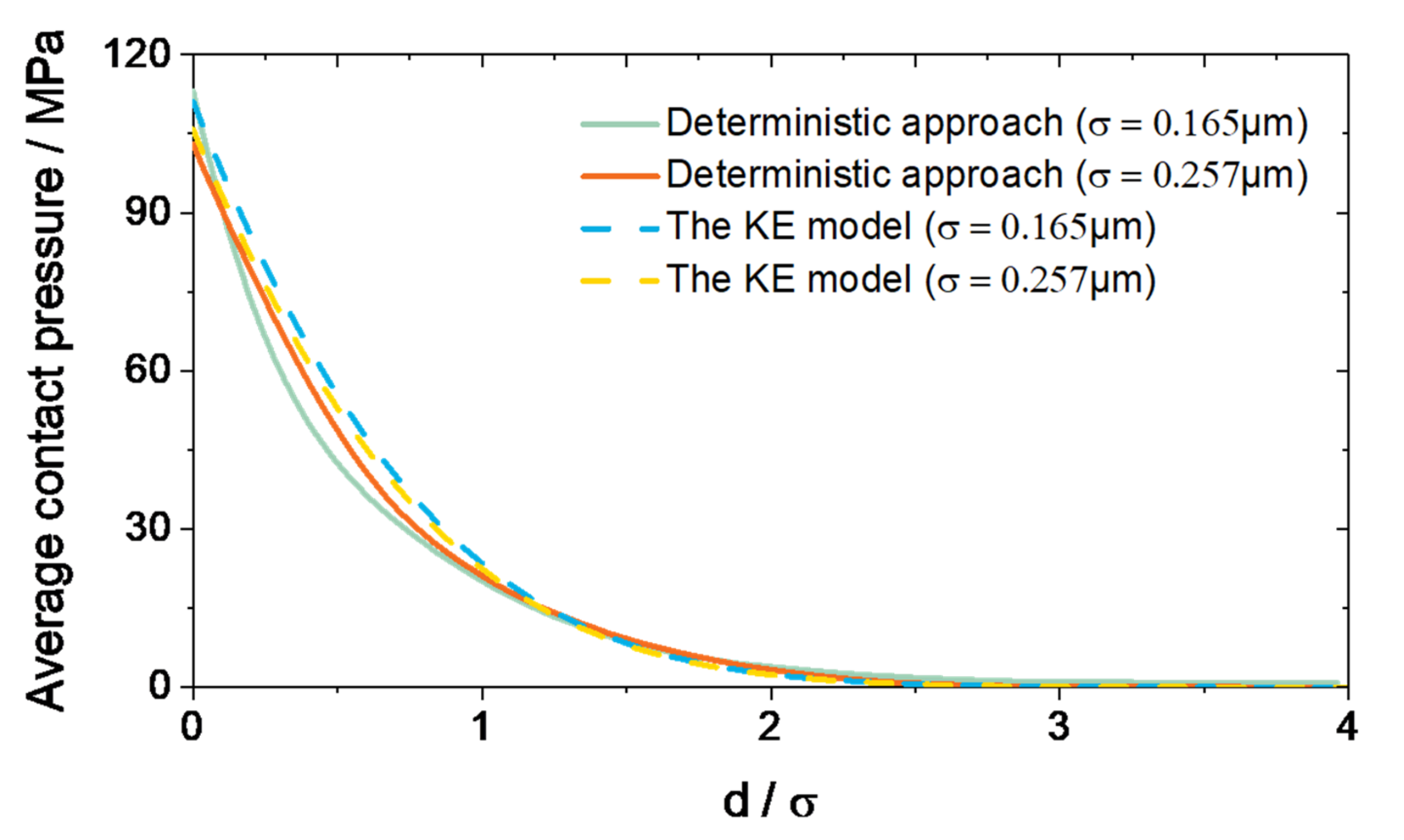 Coatings 10 00485 g005