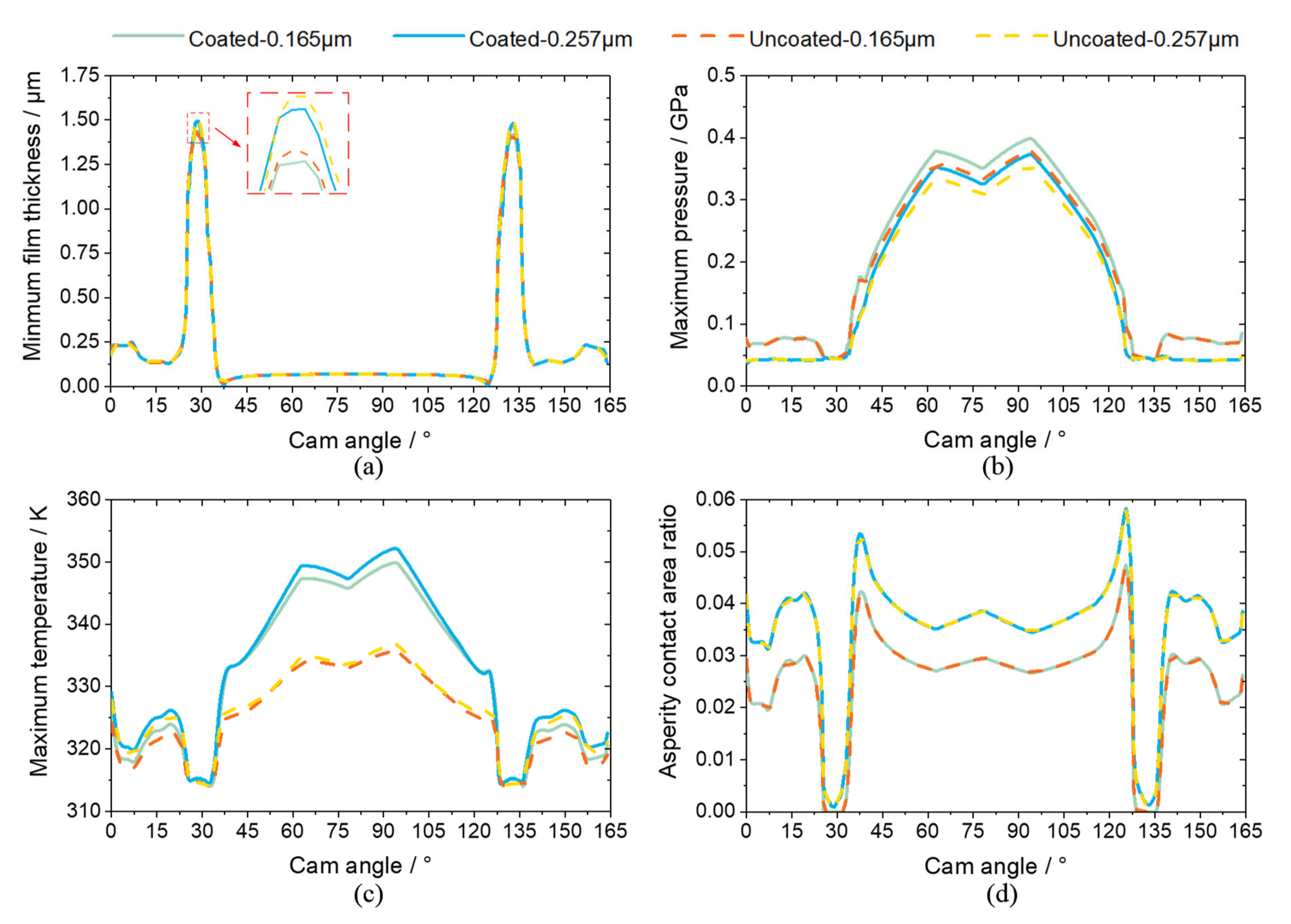 Coatings 10 00485 g007