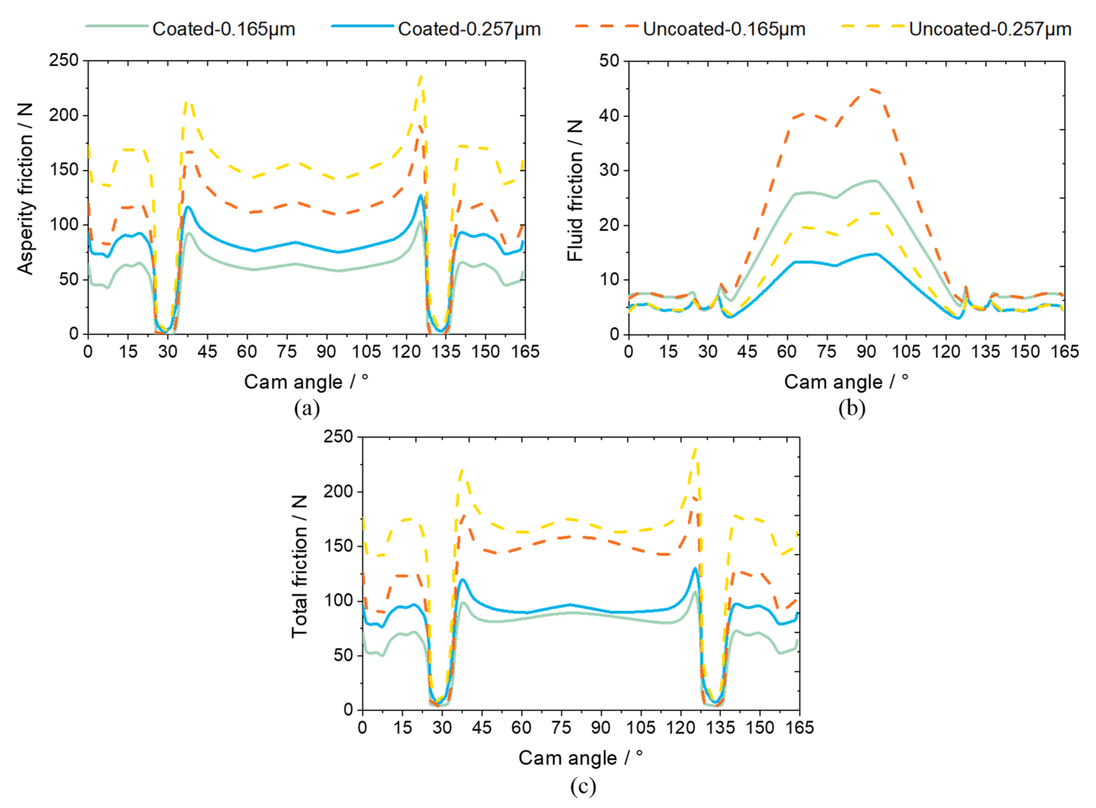 Coatings 10 00485 g008