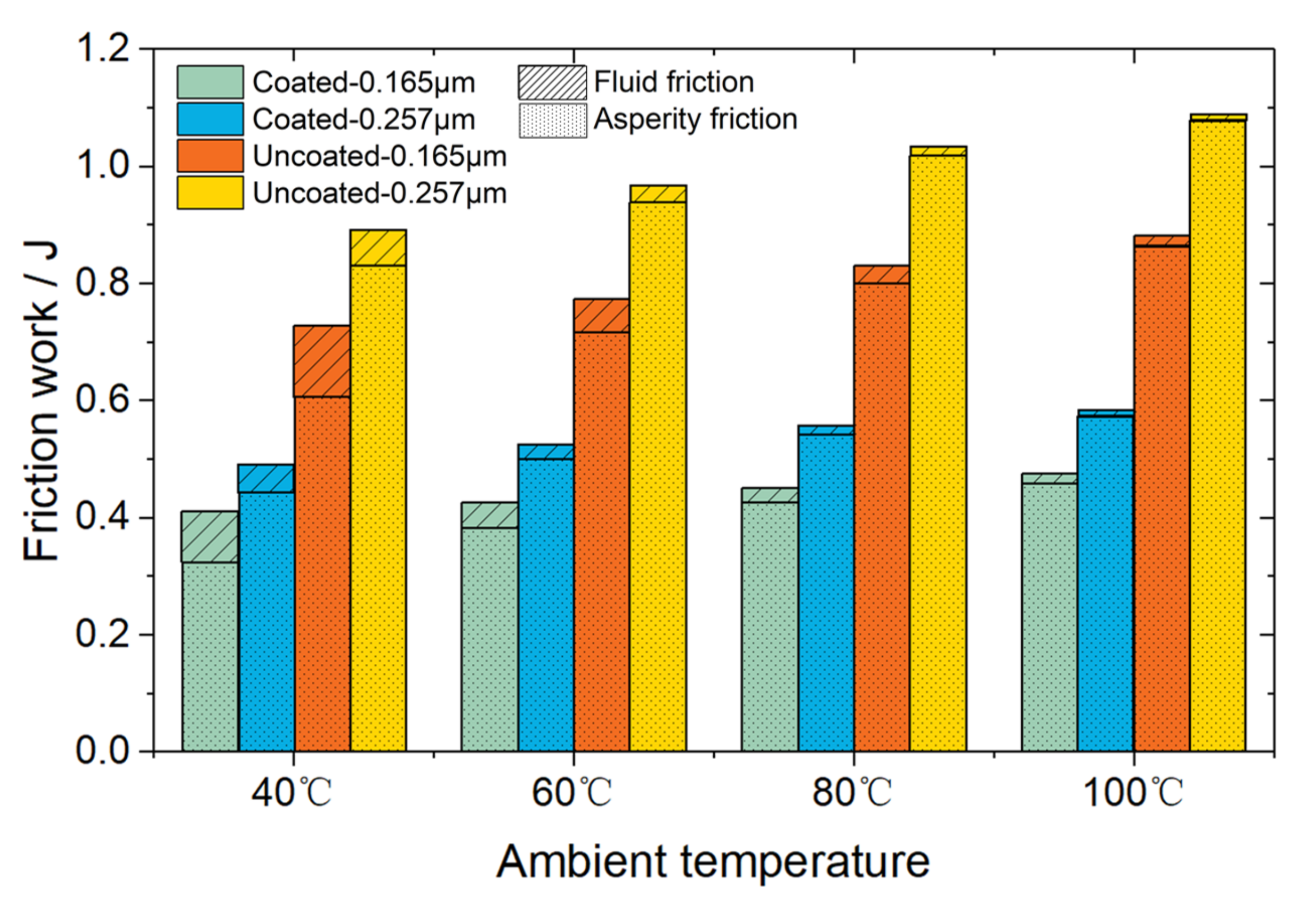 Coatings 10 00485 g009
