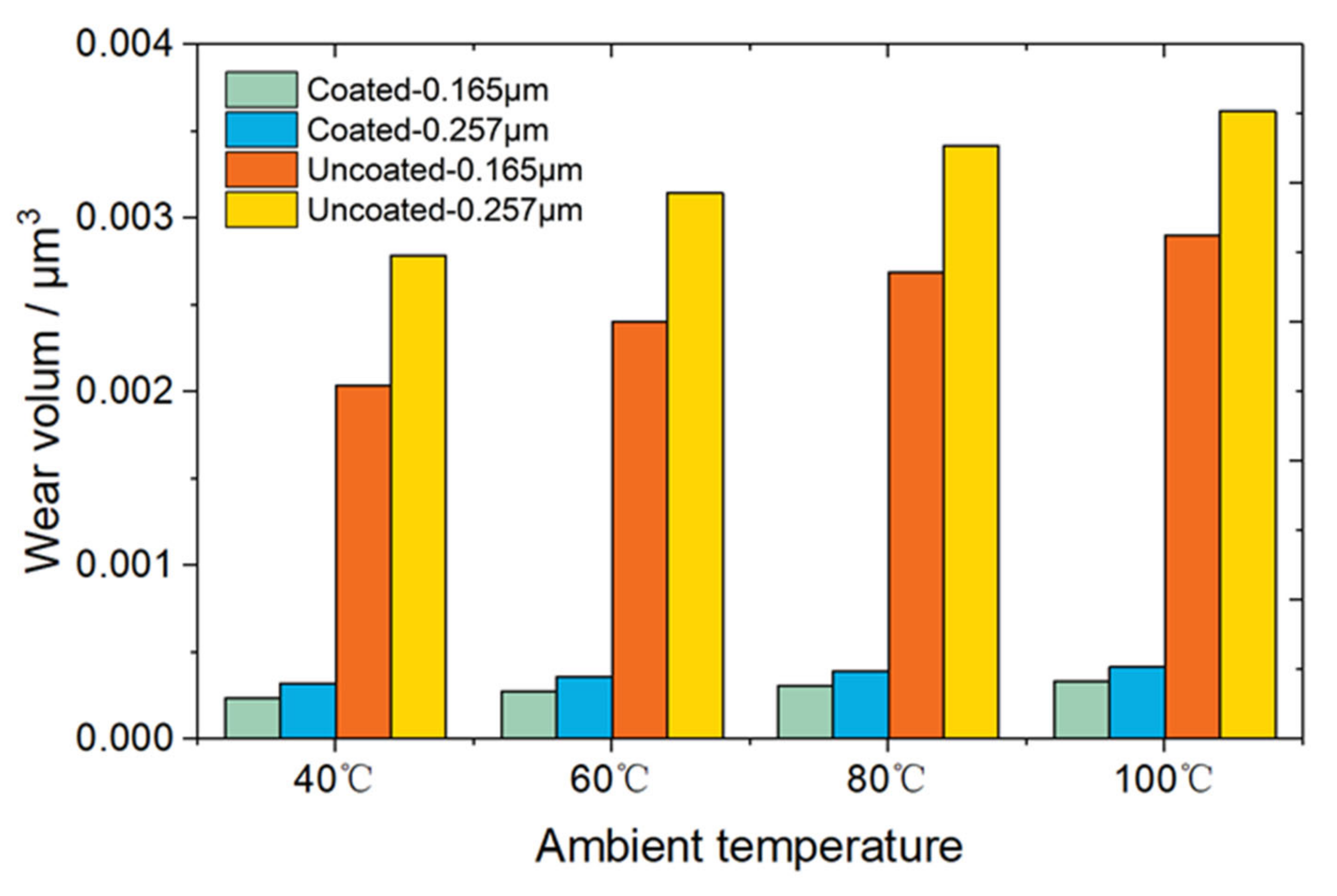 Coatings 10 00485 g010