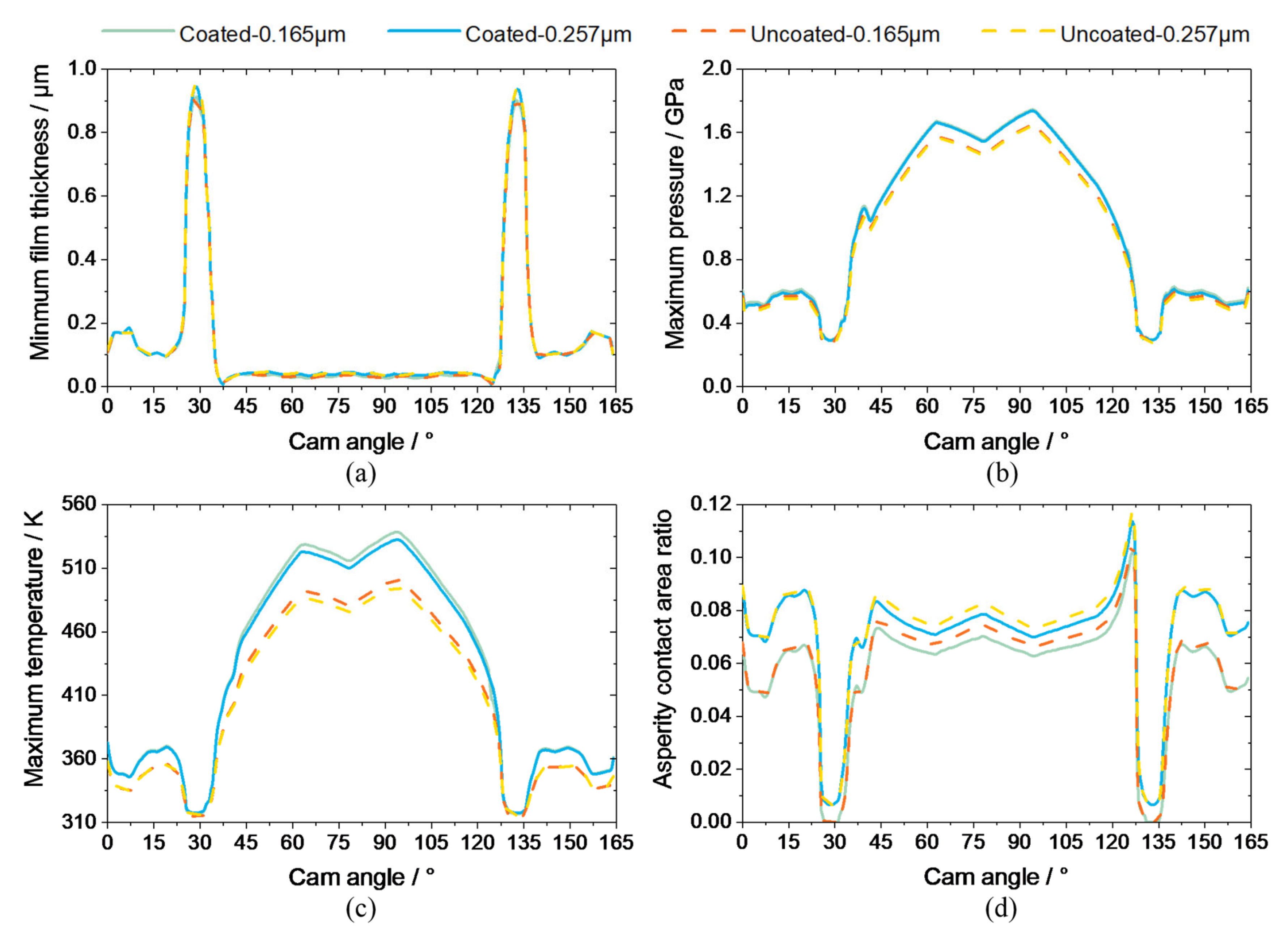 Coatings 10 00485 g011