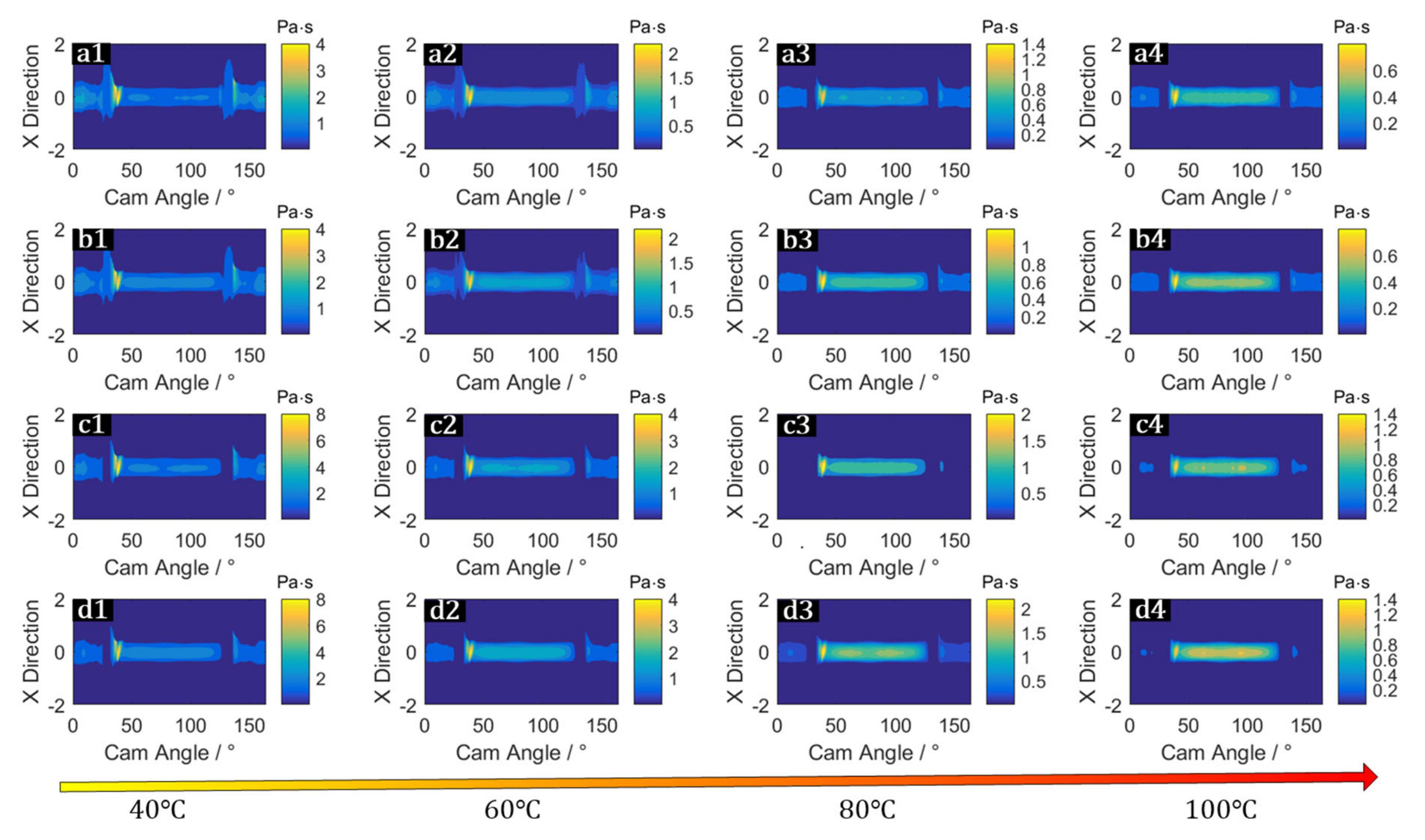Coatings 10 00485 g013