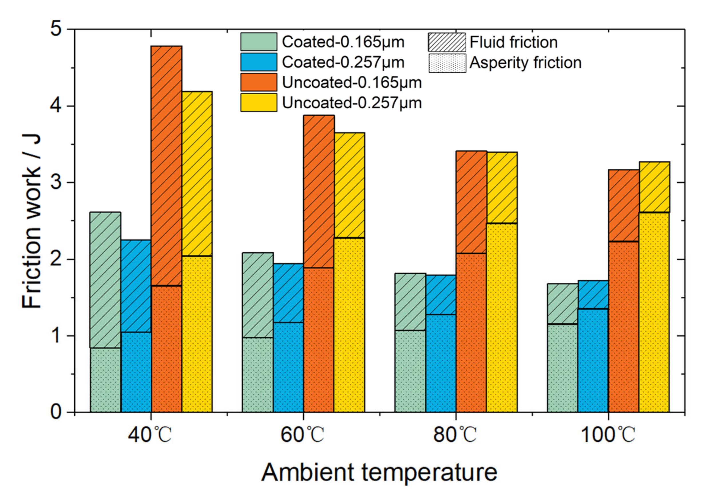 Coatings 10 00485 g014