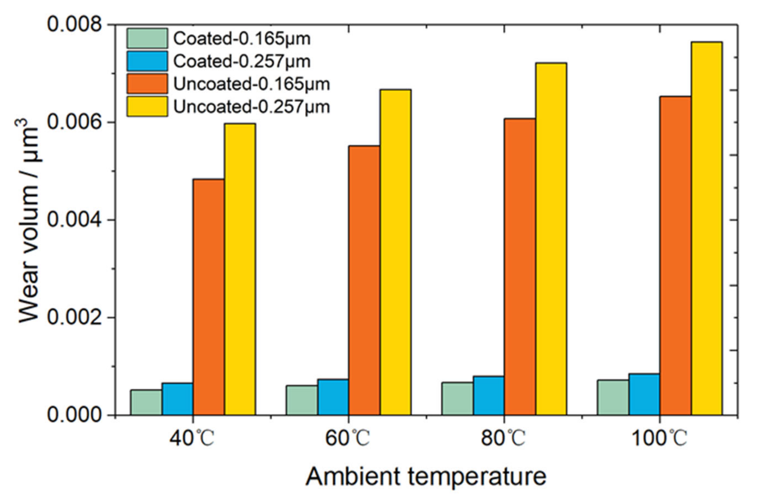 Coatings 10 00485 g015