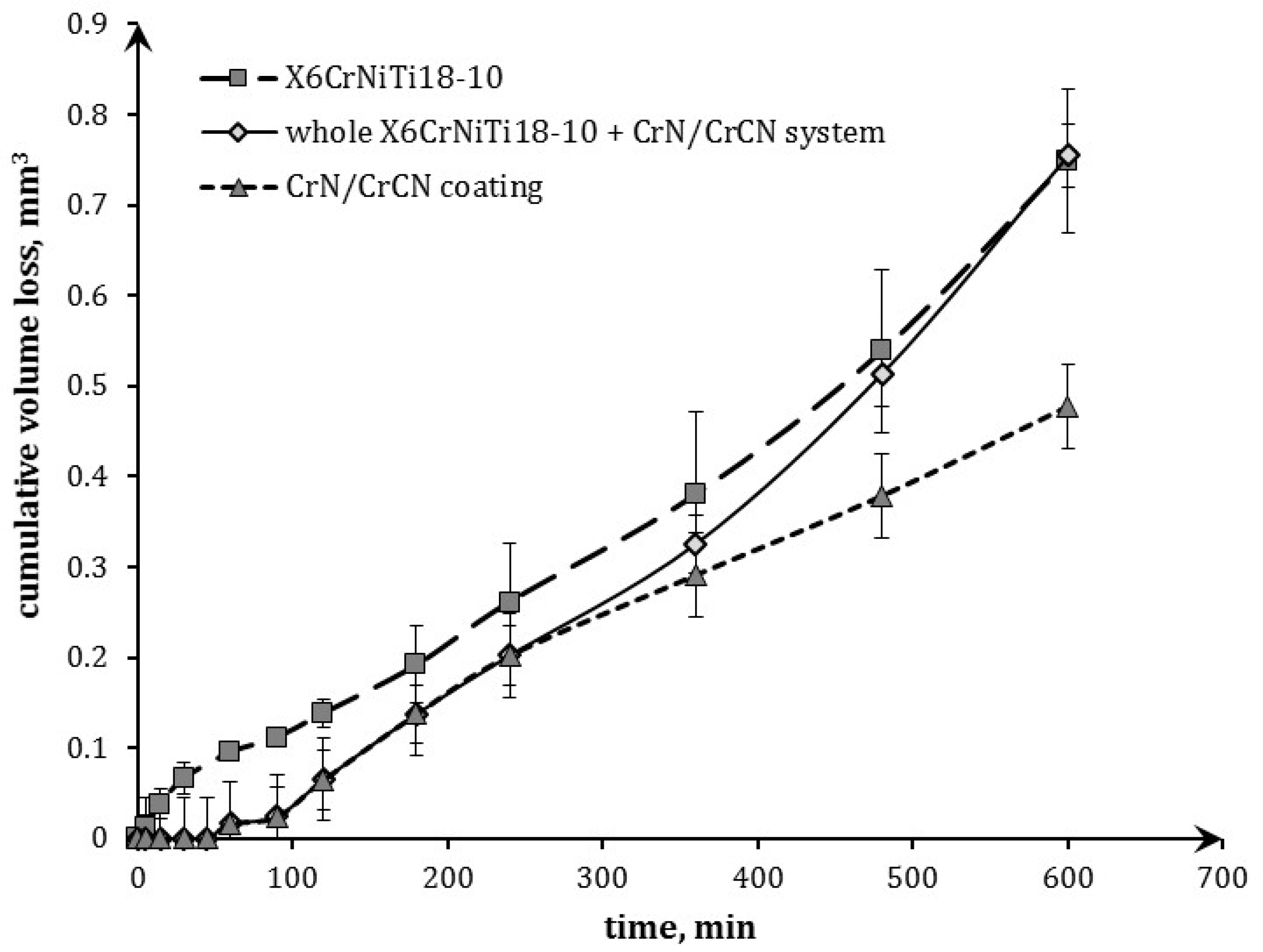 Coatings 10 00487 g003 Coatings 10 00487 g003