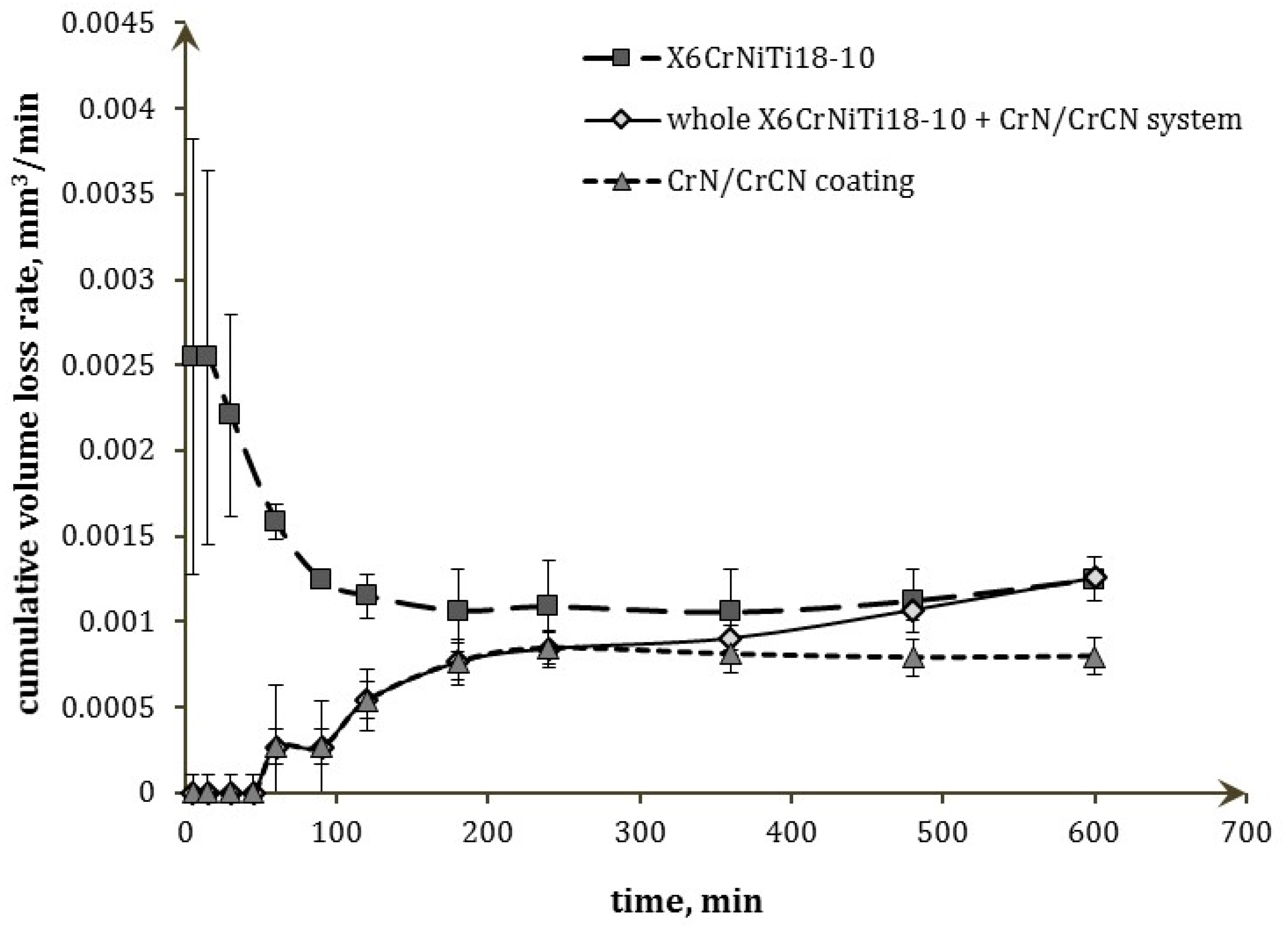 Coatings 10 00487 g004 Coatings 10 00487 g004