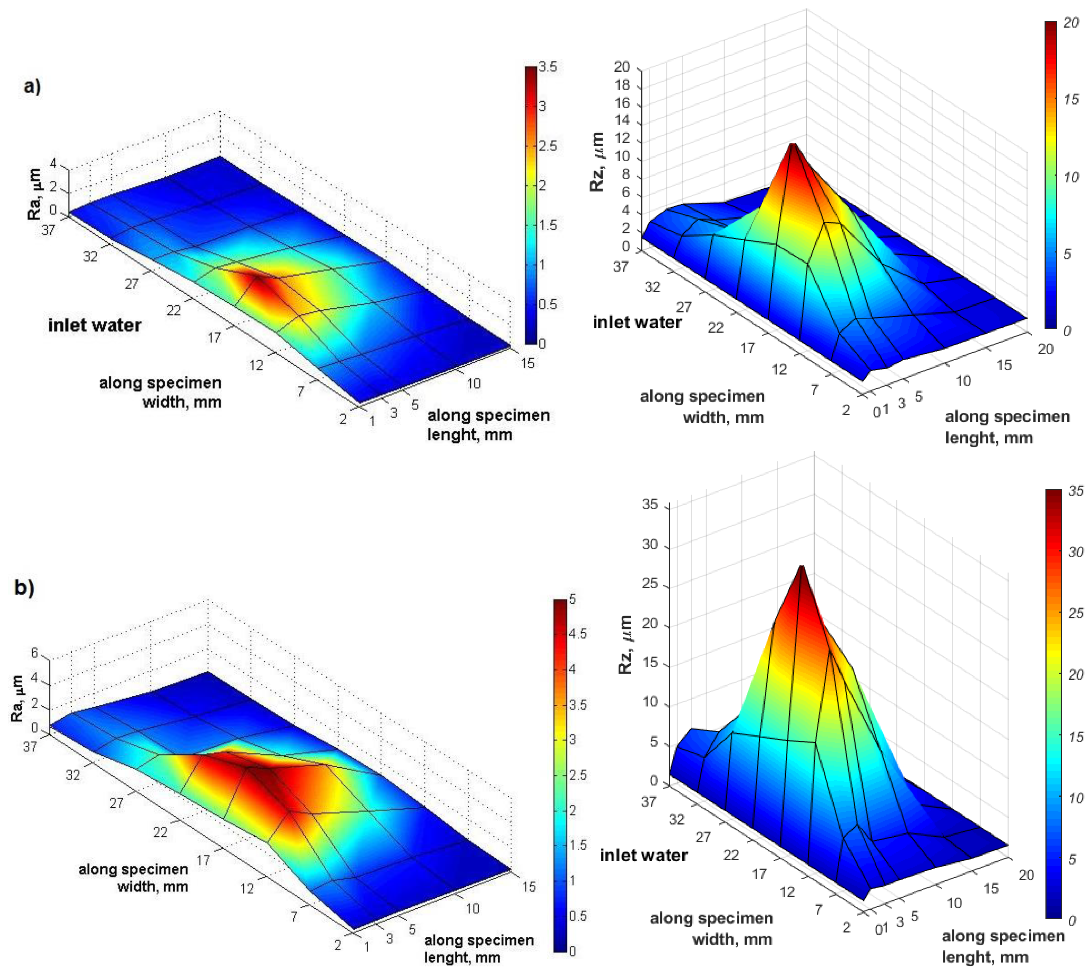 Coatings 10 00487 g010 Coatings 10 00487 g010