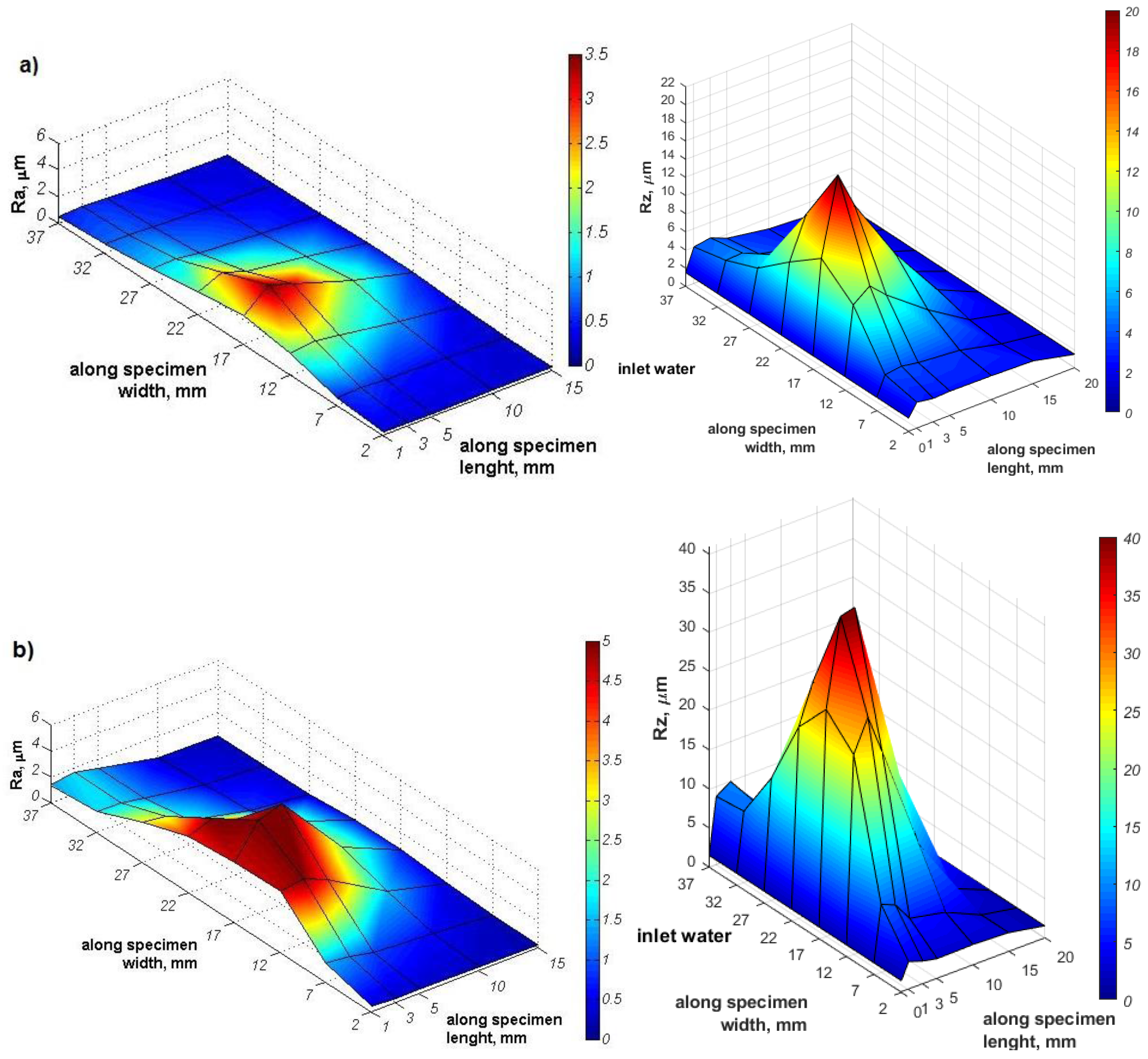 Coatings 10 00487 g011 Coatings 10 00487 g011