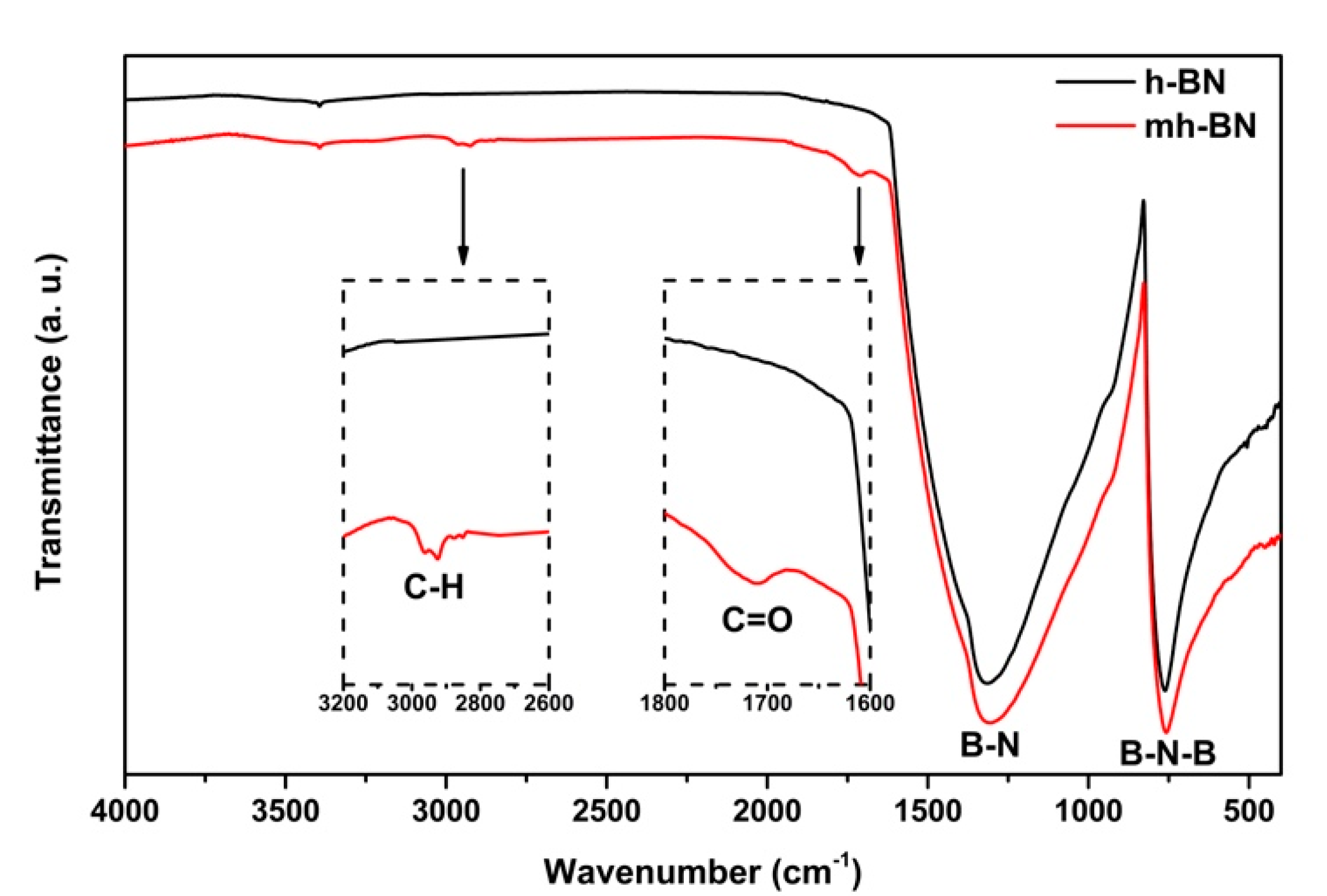 Coatings 10 00488 g002