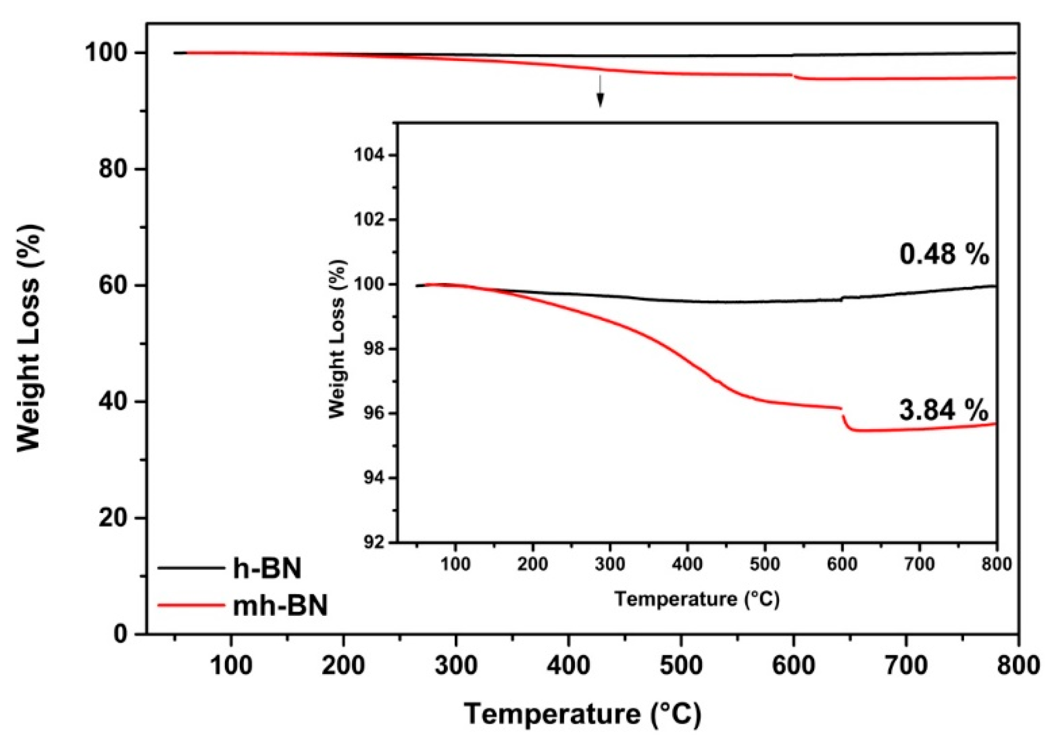 Coatings 10 00488 g003