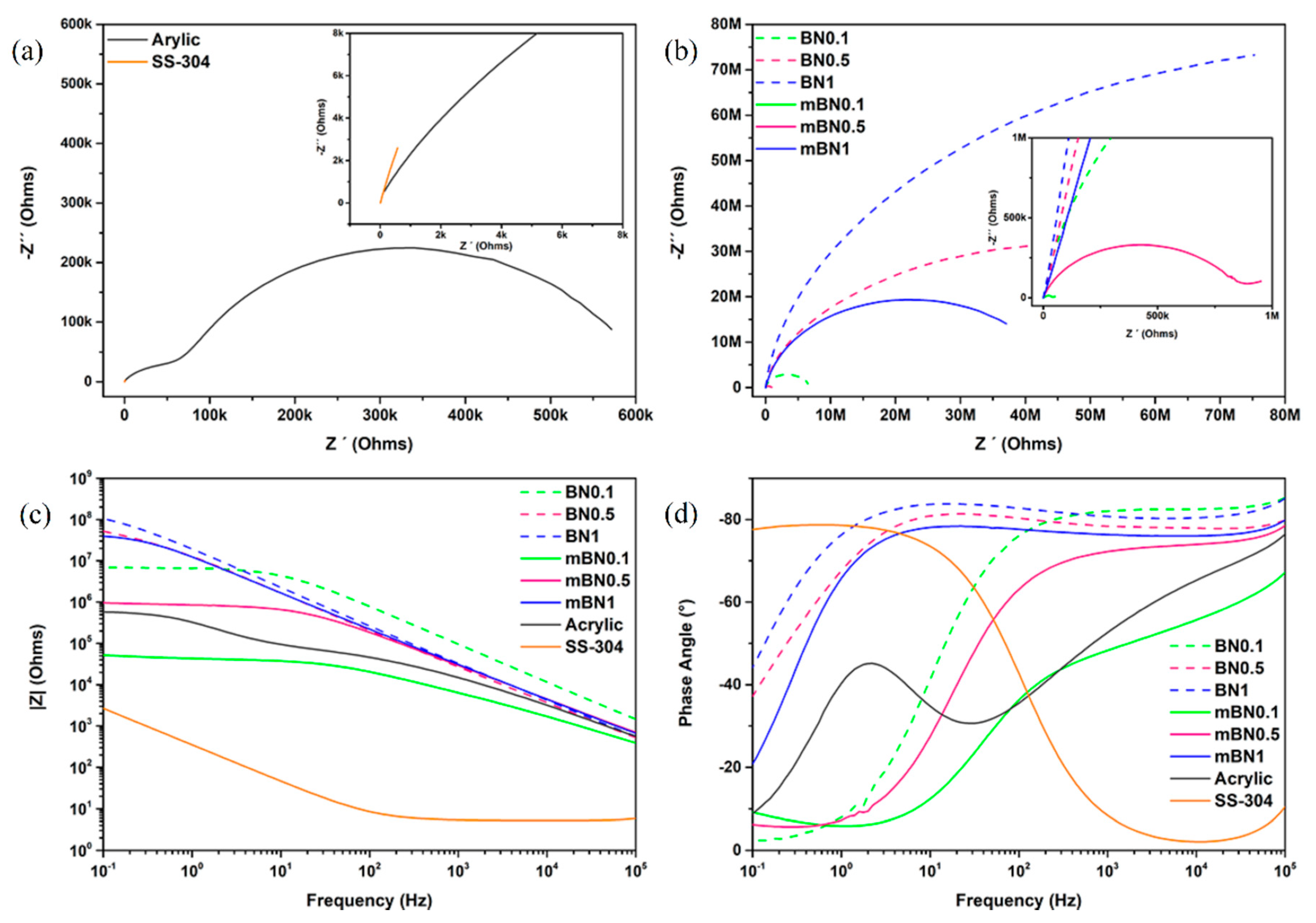 Coatings 10 00488 g008