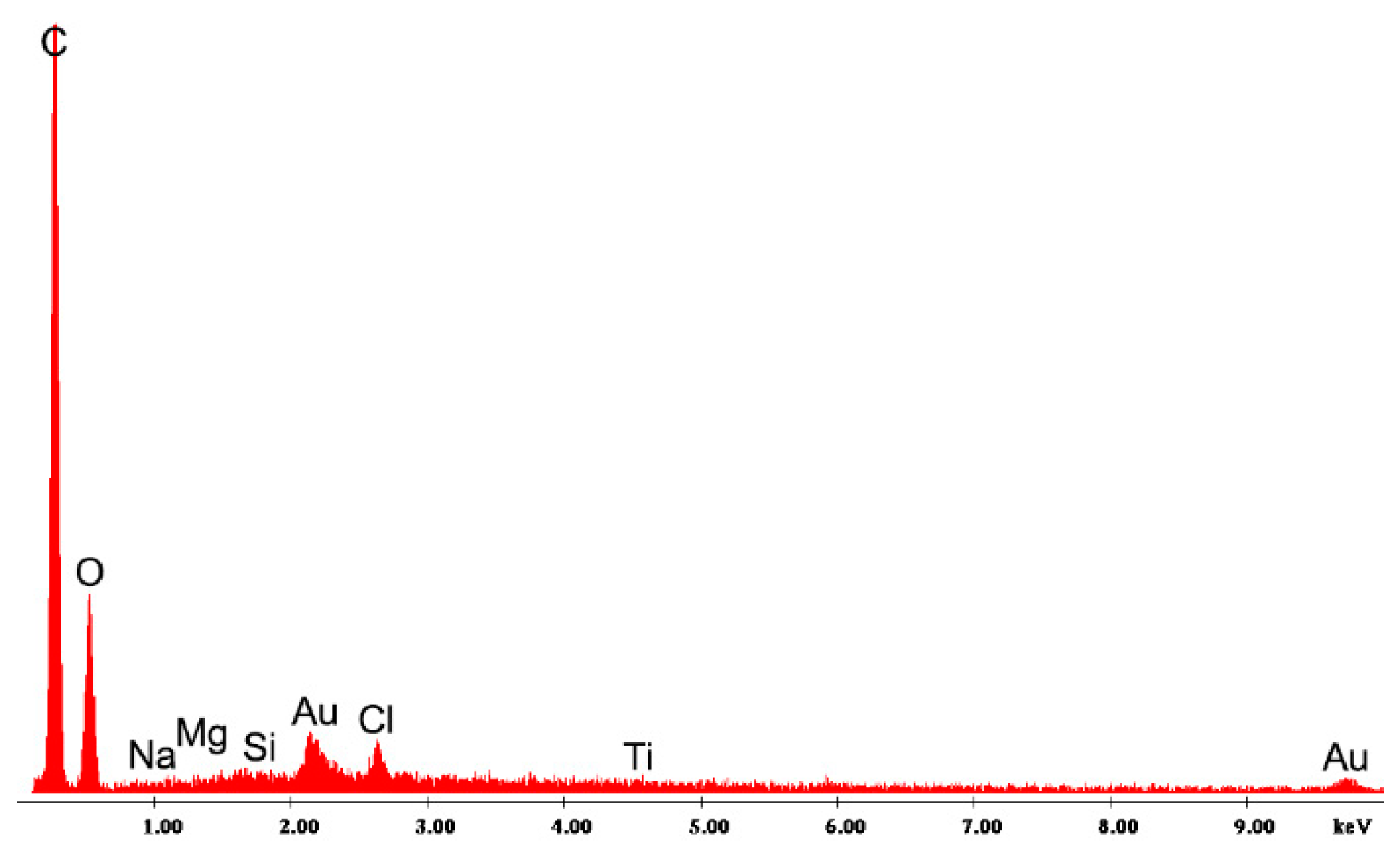 Coatings 10 00490 g010