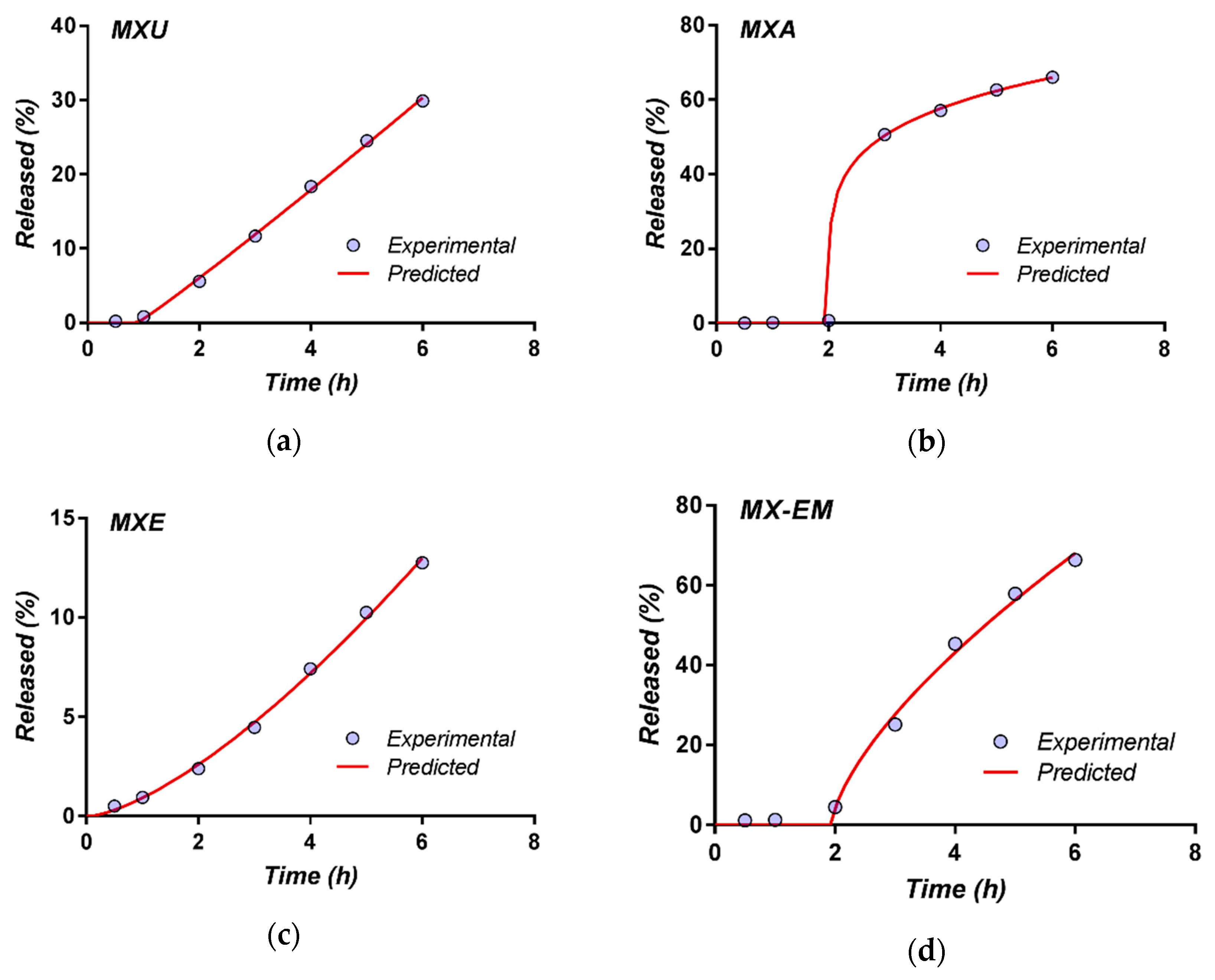 Coatings 10 00490 g013a