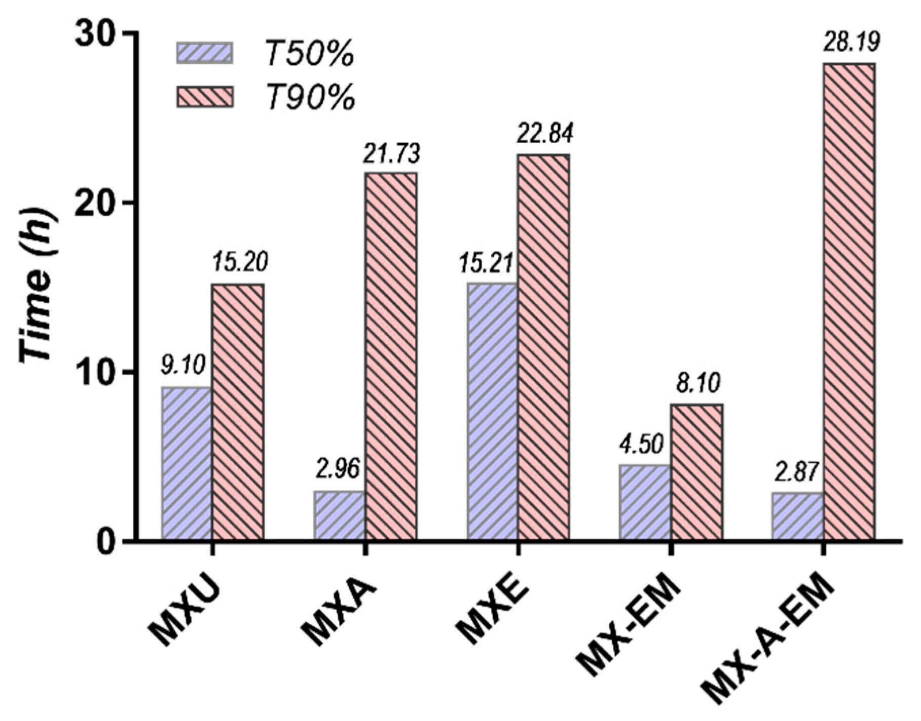 Coatings 10 00490 g015