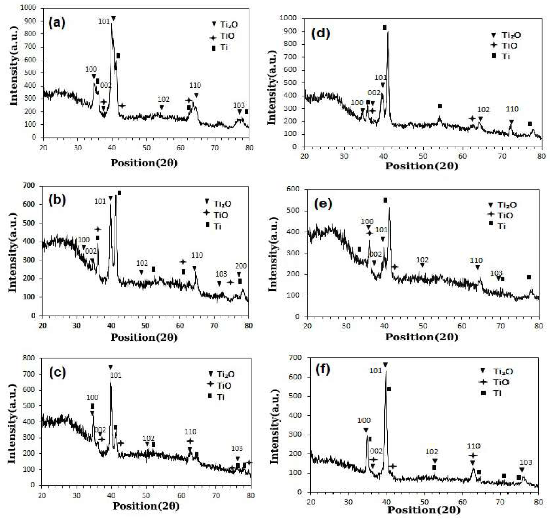 Coatings 10 00491 g006 Coatings 10 00491 g006