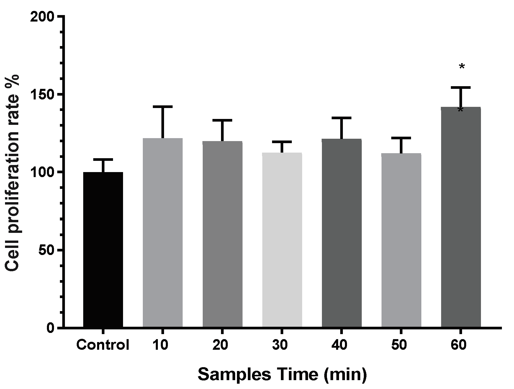 Coatings 10 00491 g010 Coatings 10 00491 g010