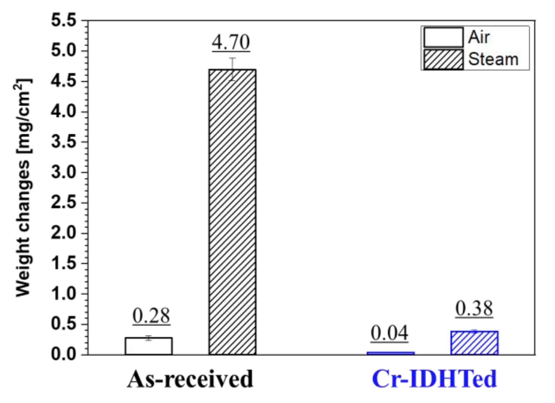 Coatings 10 00492 g002