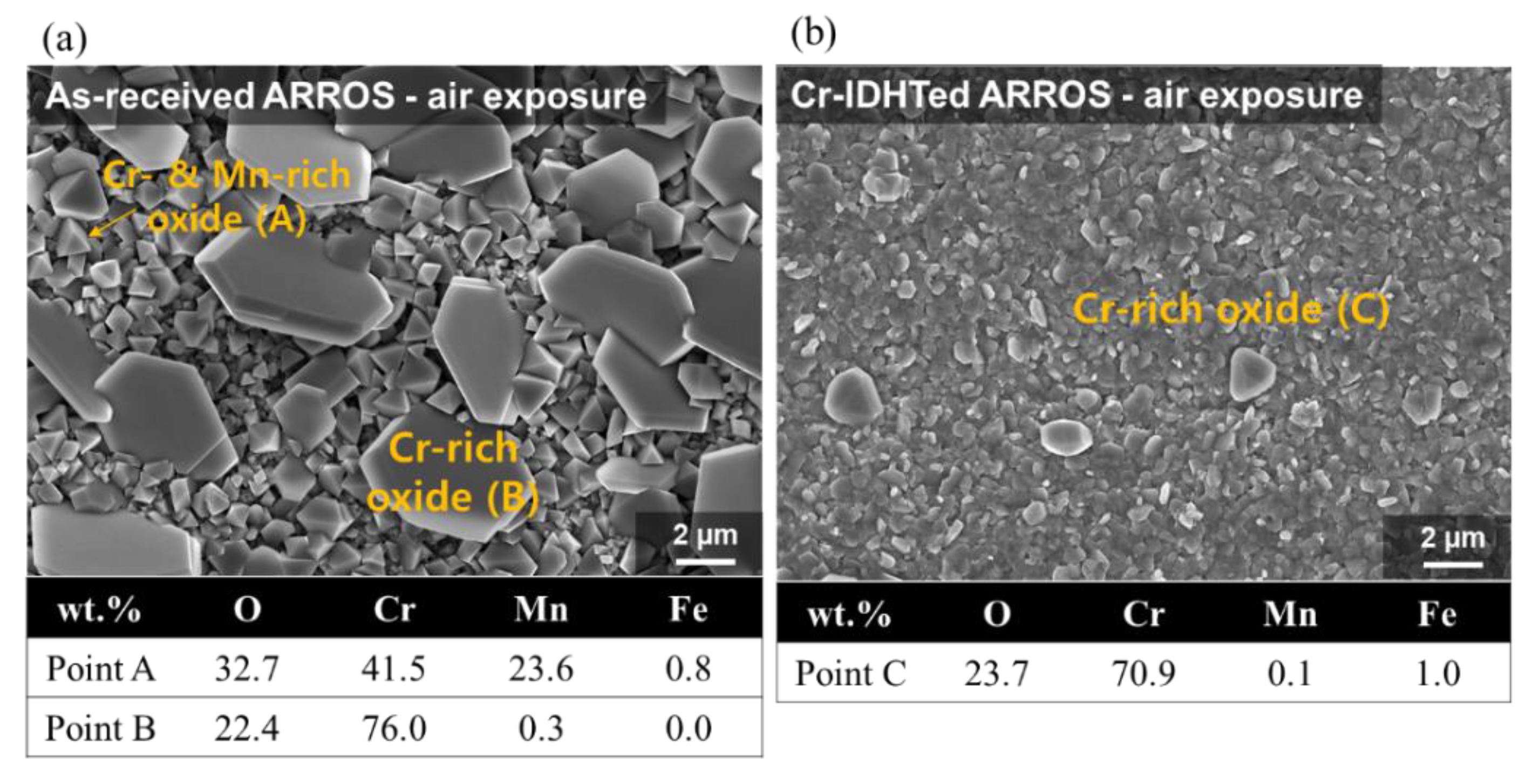 Coatings 10 00492 g003