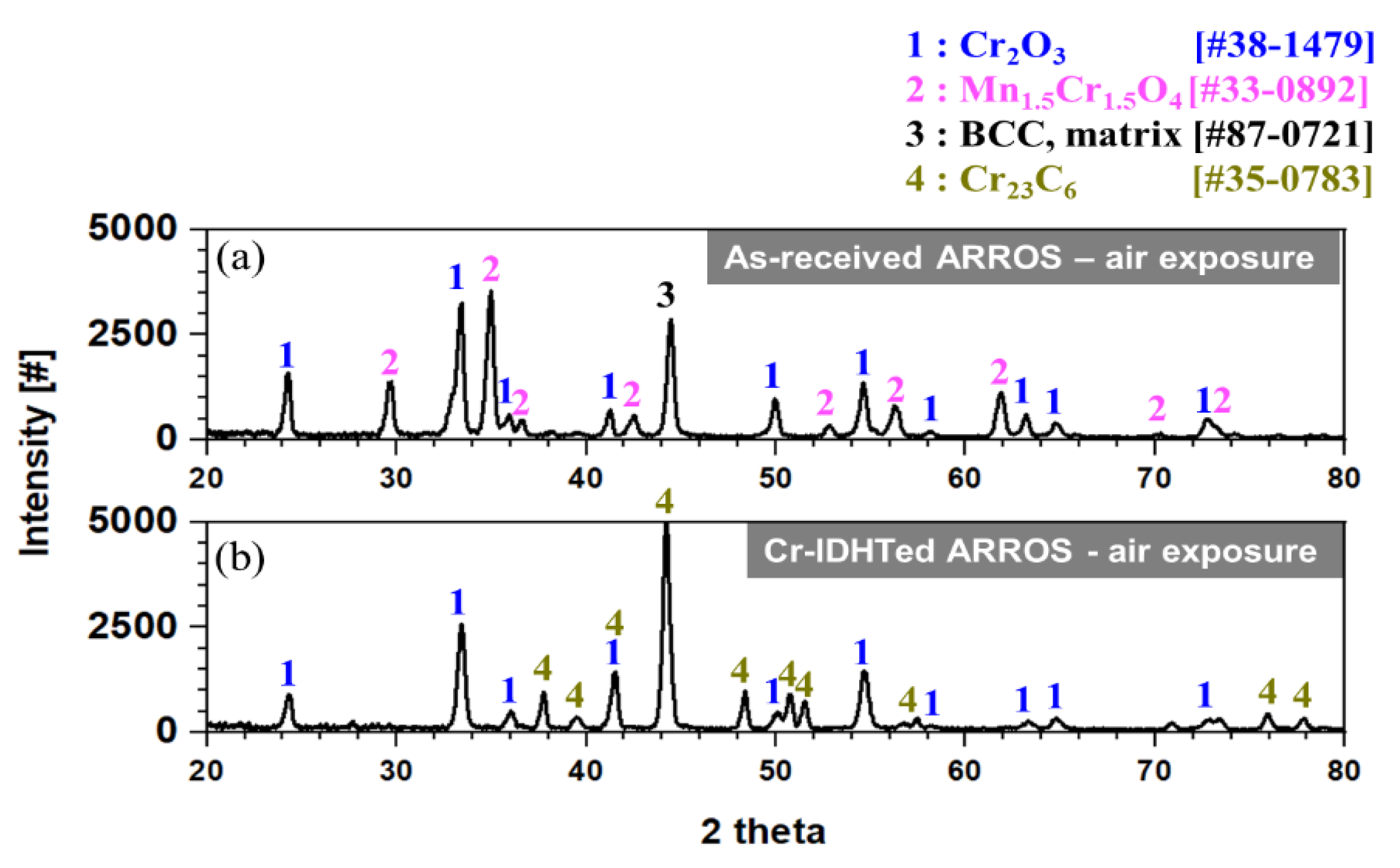 Coatings 10 00492 g004