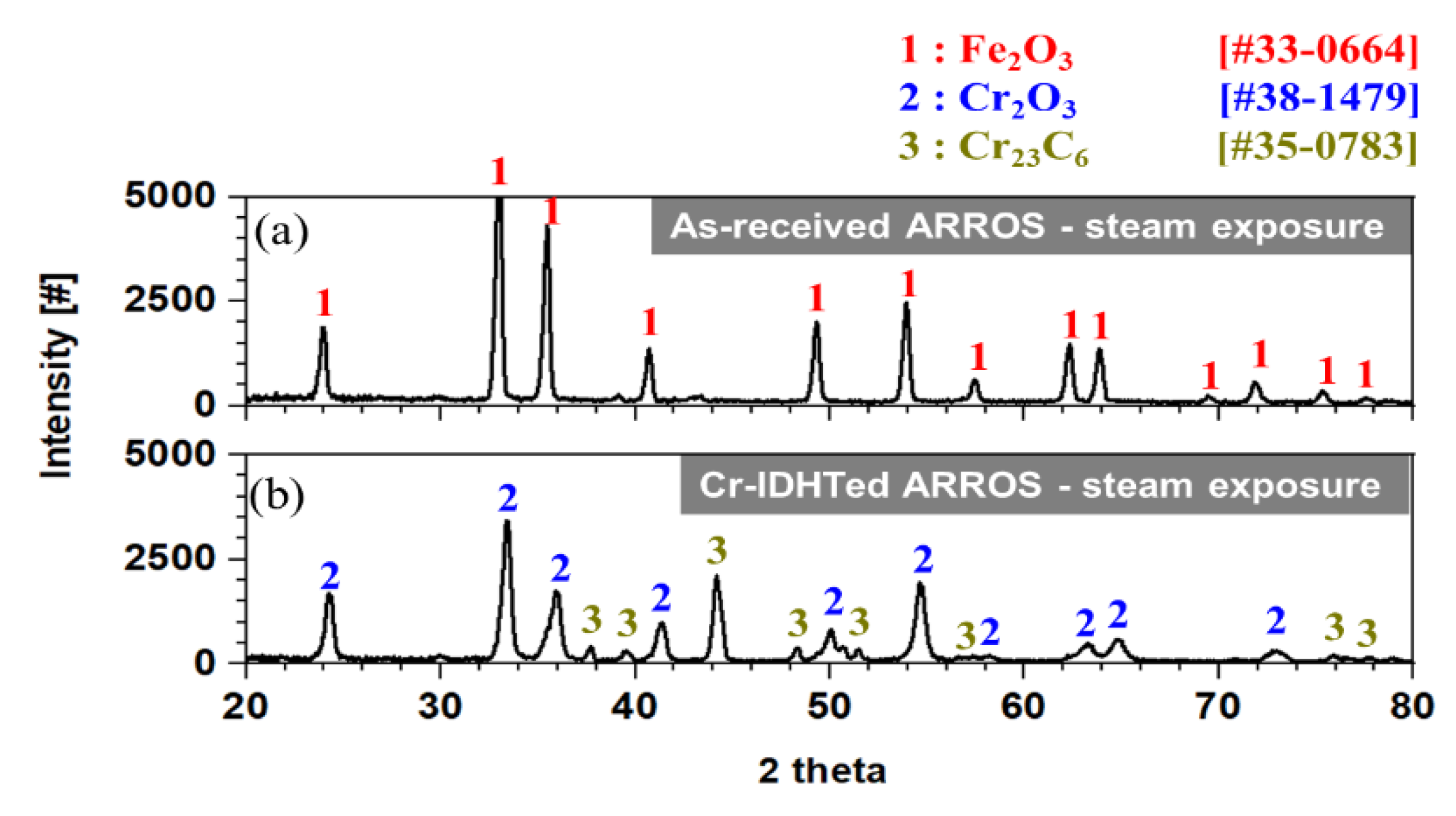 Coatings 10 00492 g008