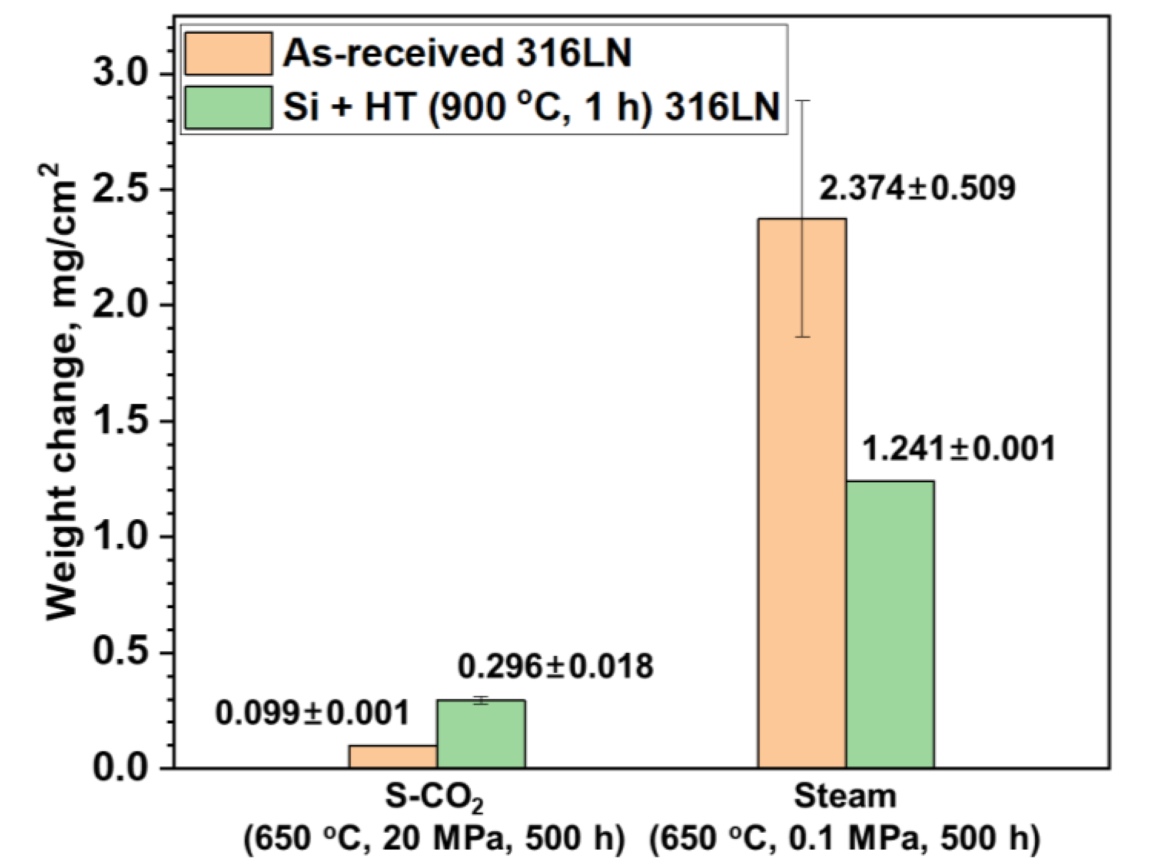 Coatings 10 00493 g003 550