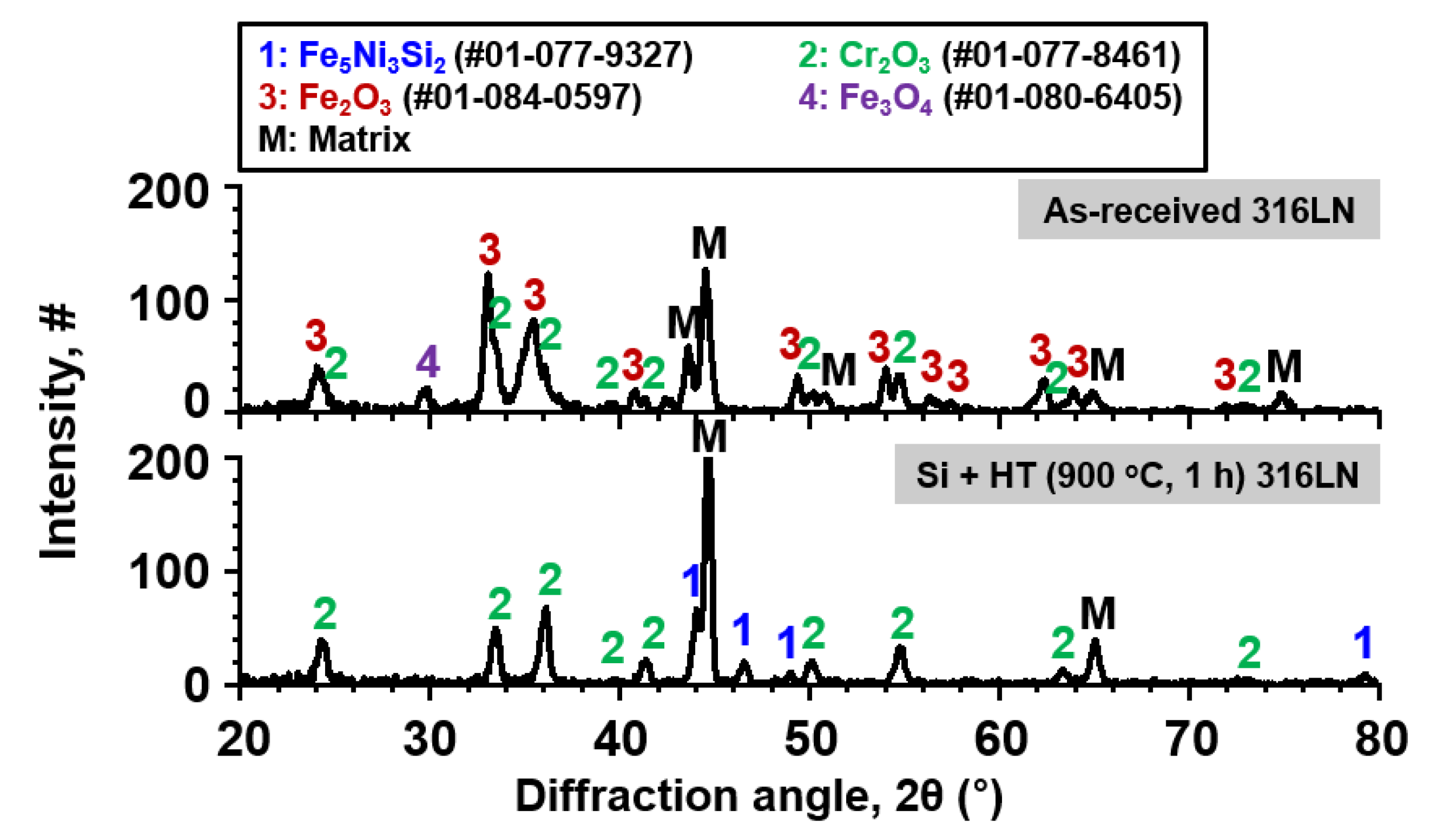 Coatings 10 00493 g004 550