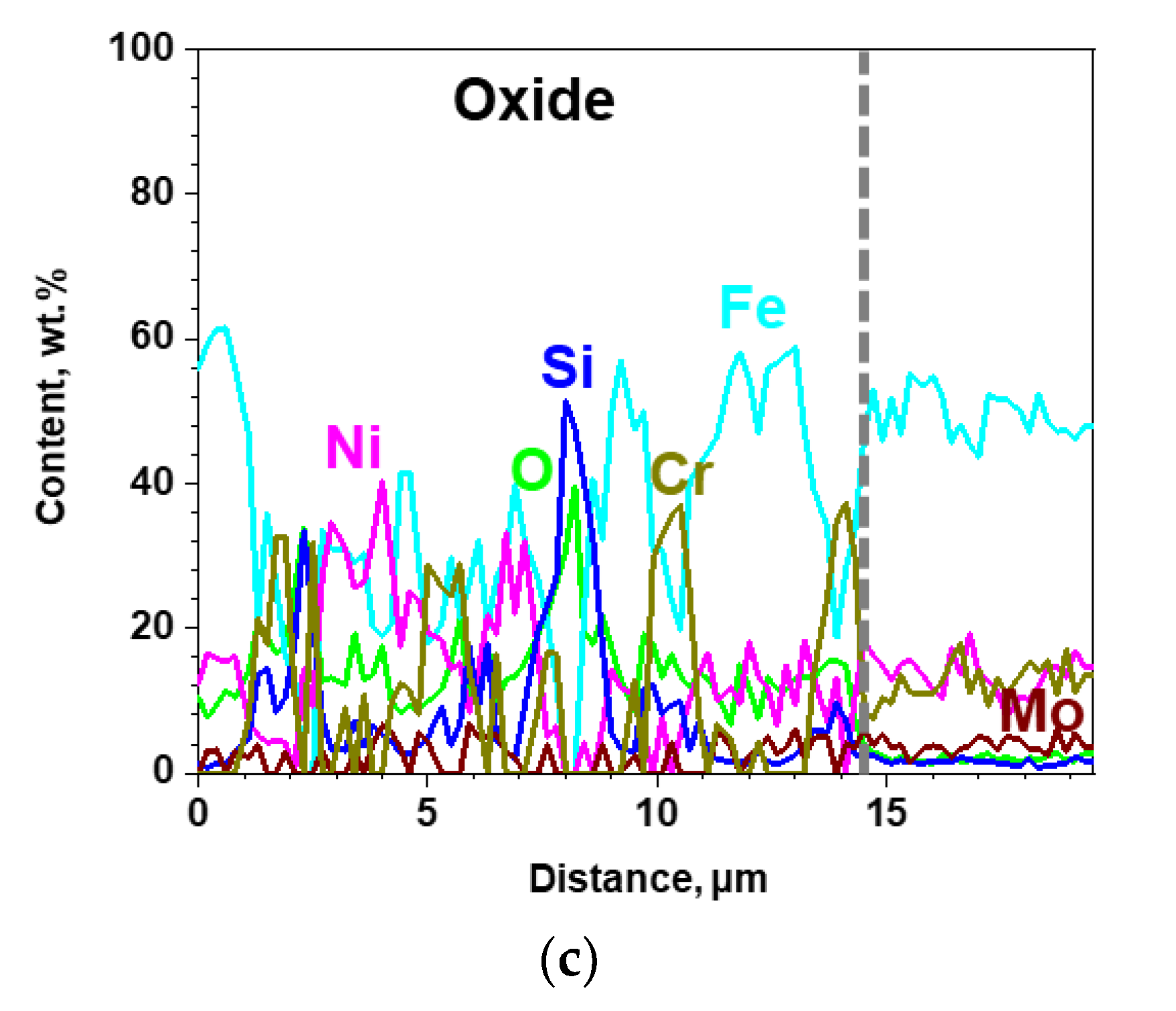 Coatings 10 00493 g009b 550