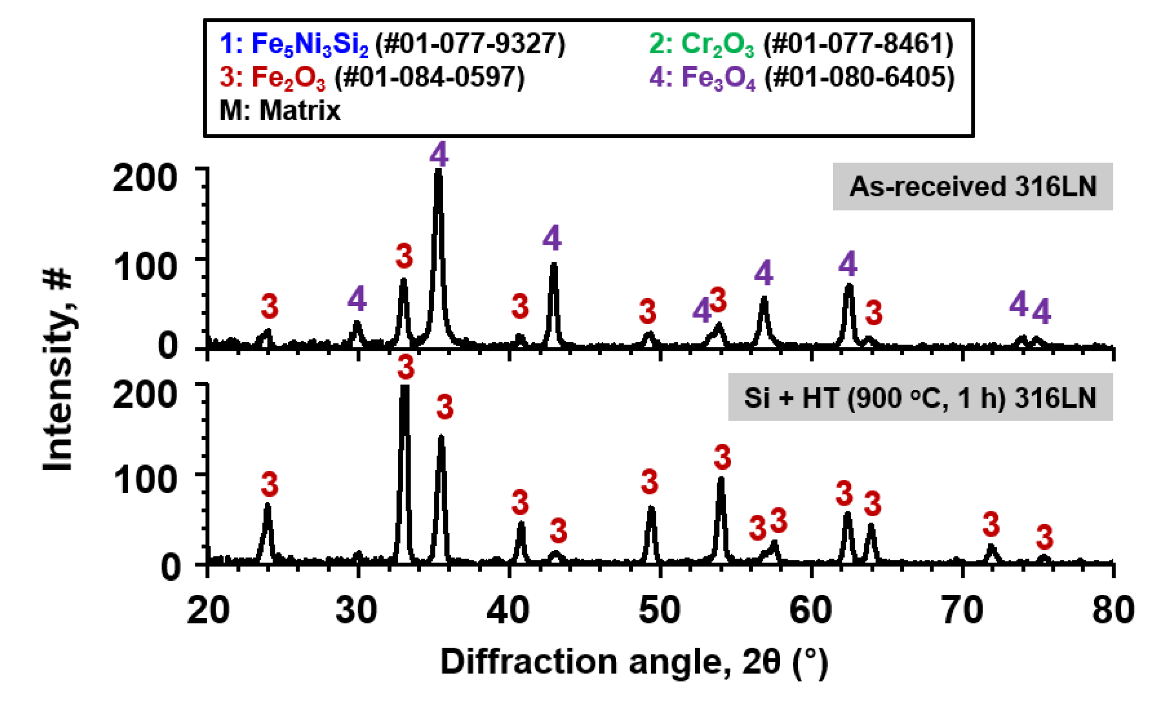 Coatings 10 00493 g011 550