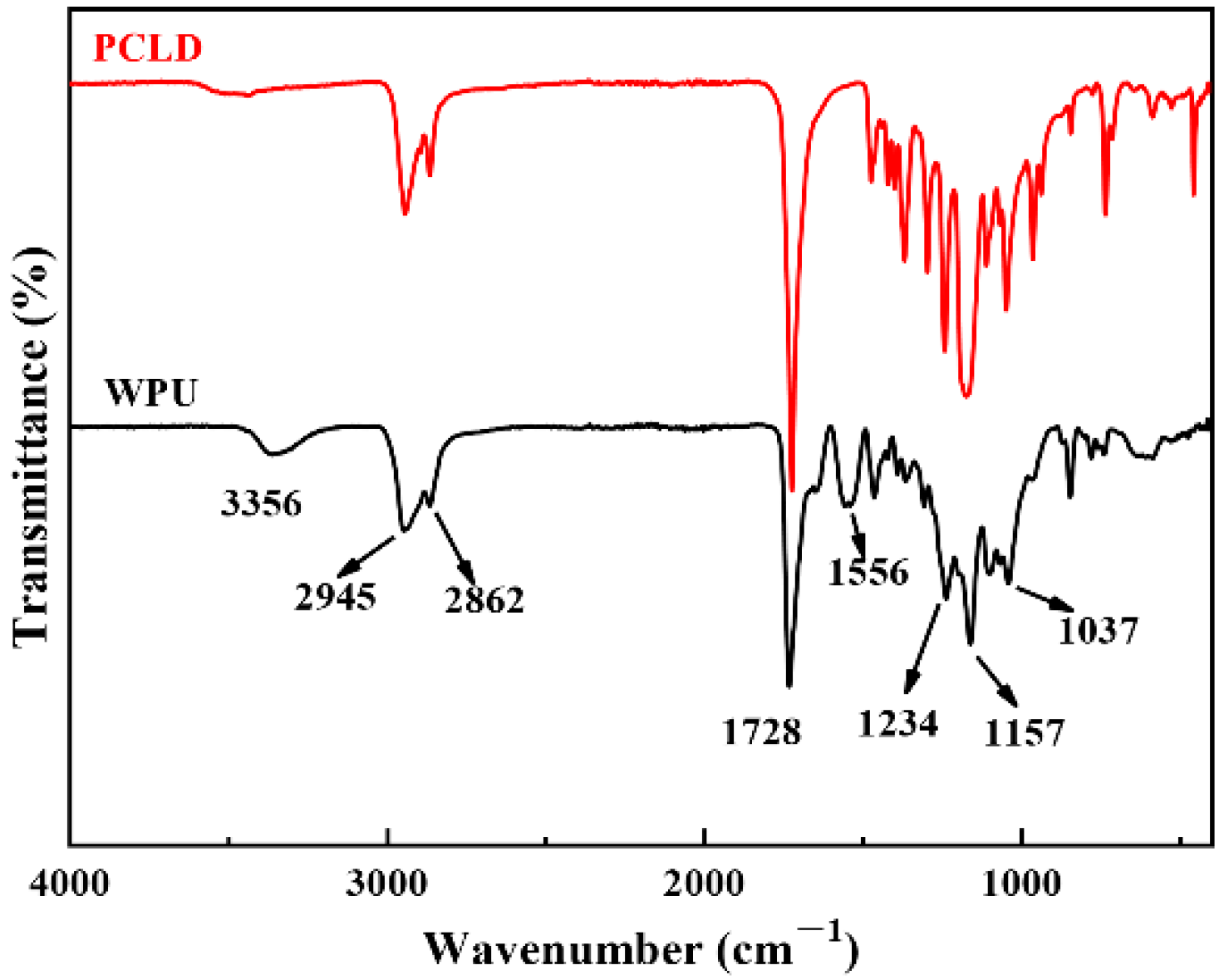 Coatings 10 00494 g001 Coatings 10 00494 g001