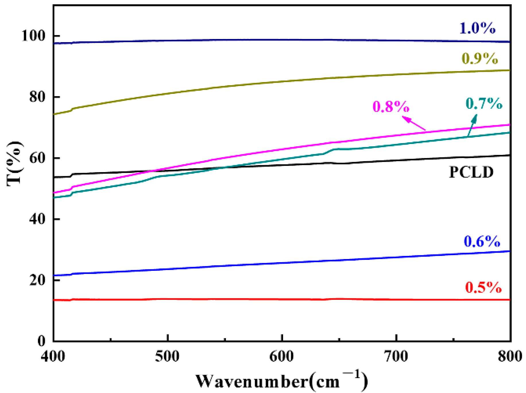 Coatings 10 00494 g005 Coatings 10 00494 g005