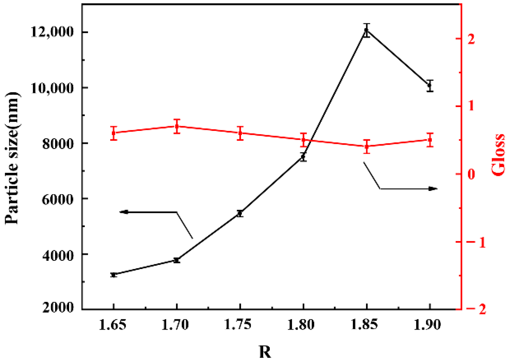 Coatings 10 00494 g006 Coatings 10 00494 g006