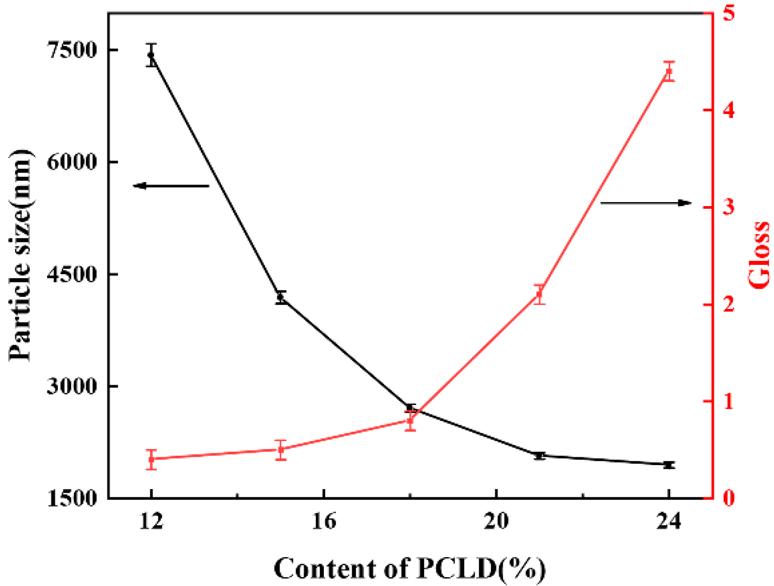 Coatings 10 00494 g010 Coatings 10 00494 g010