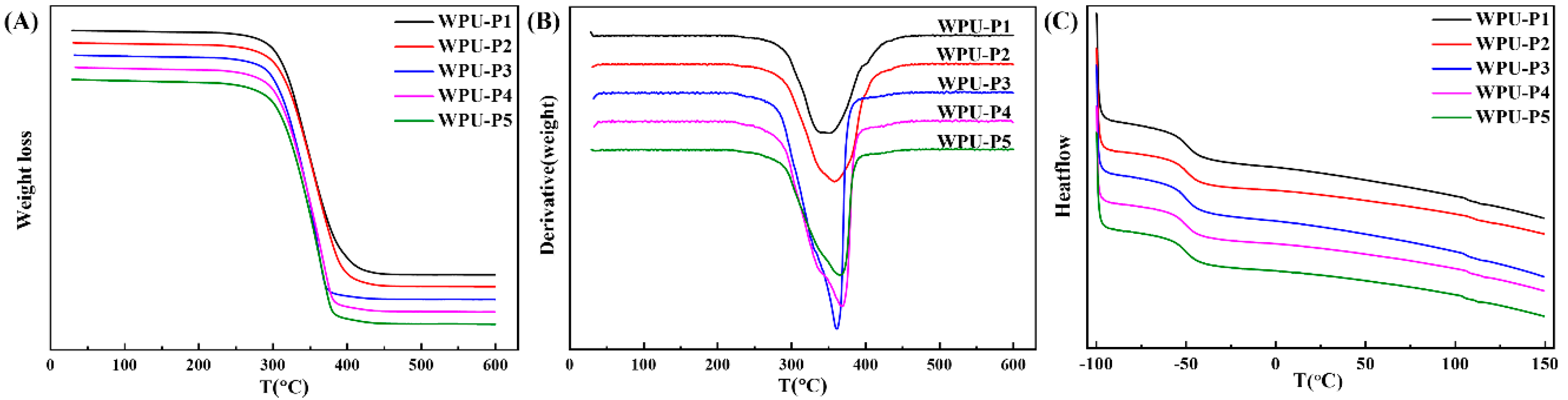 Coatings 10 00494 g013 Coatings 10 00494 g013