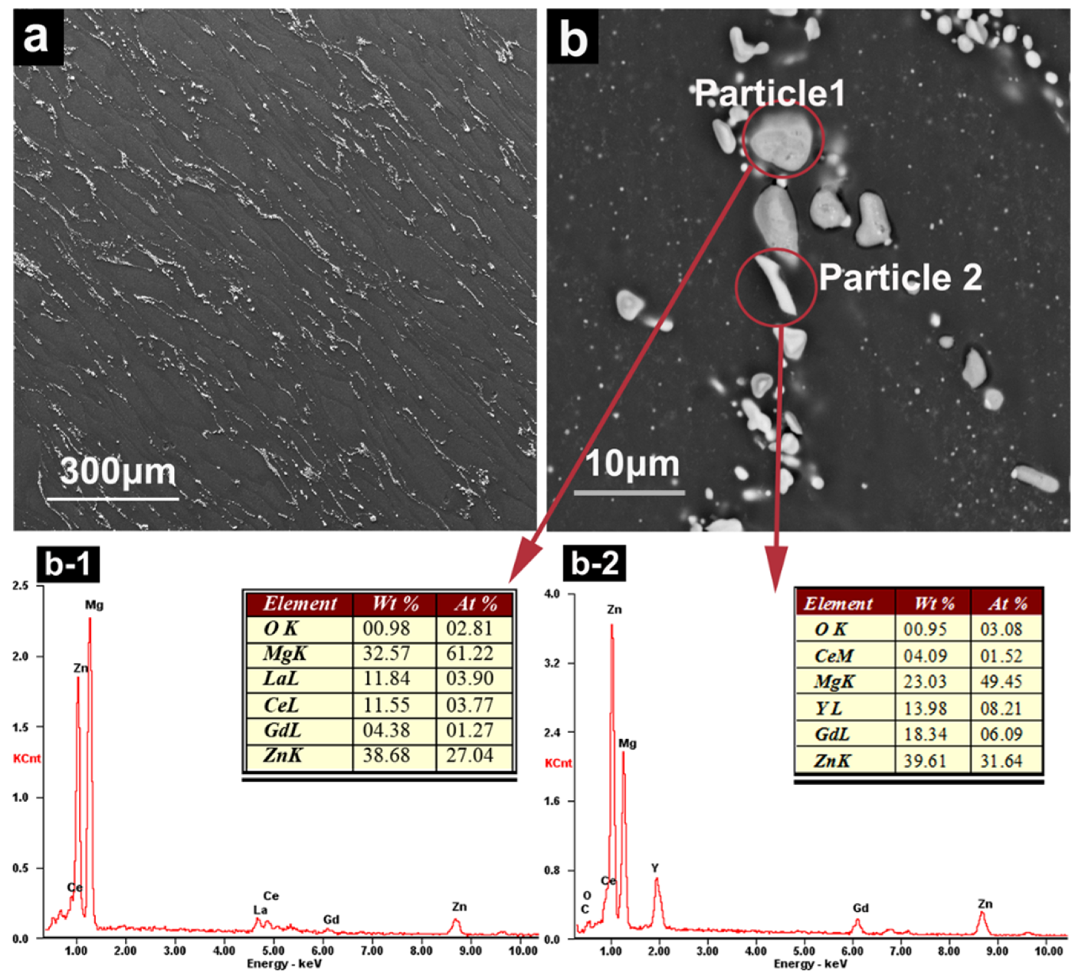 Coatings 10 00496 g002 Coatings 10 00496 g002