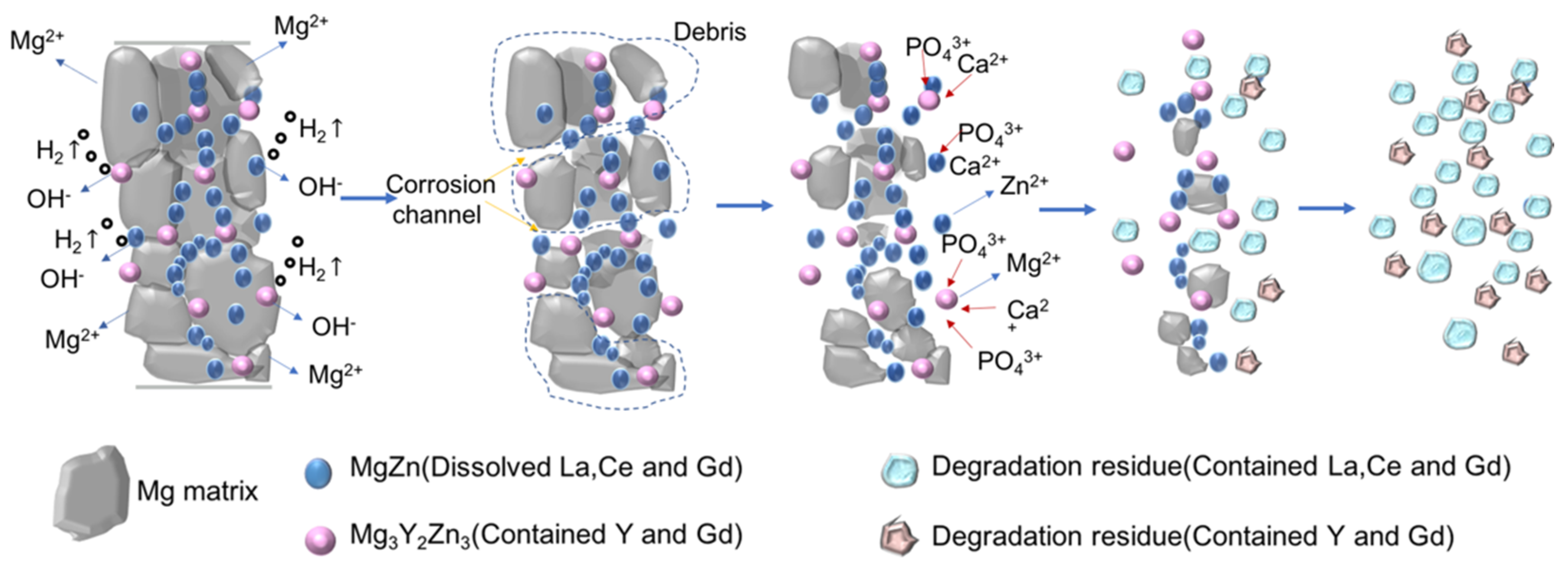 Coatings 10 00496 g011 Coatings 10 00496 g011