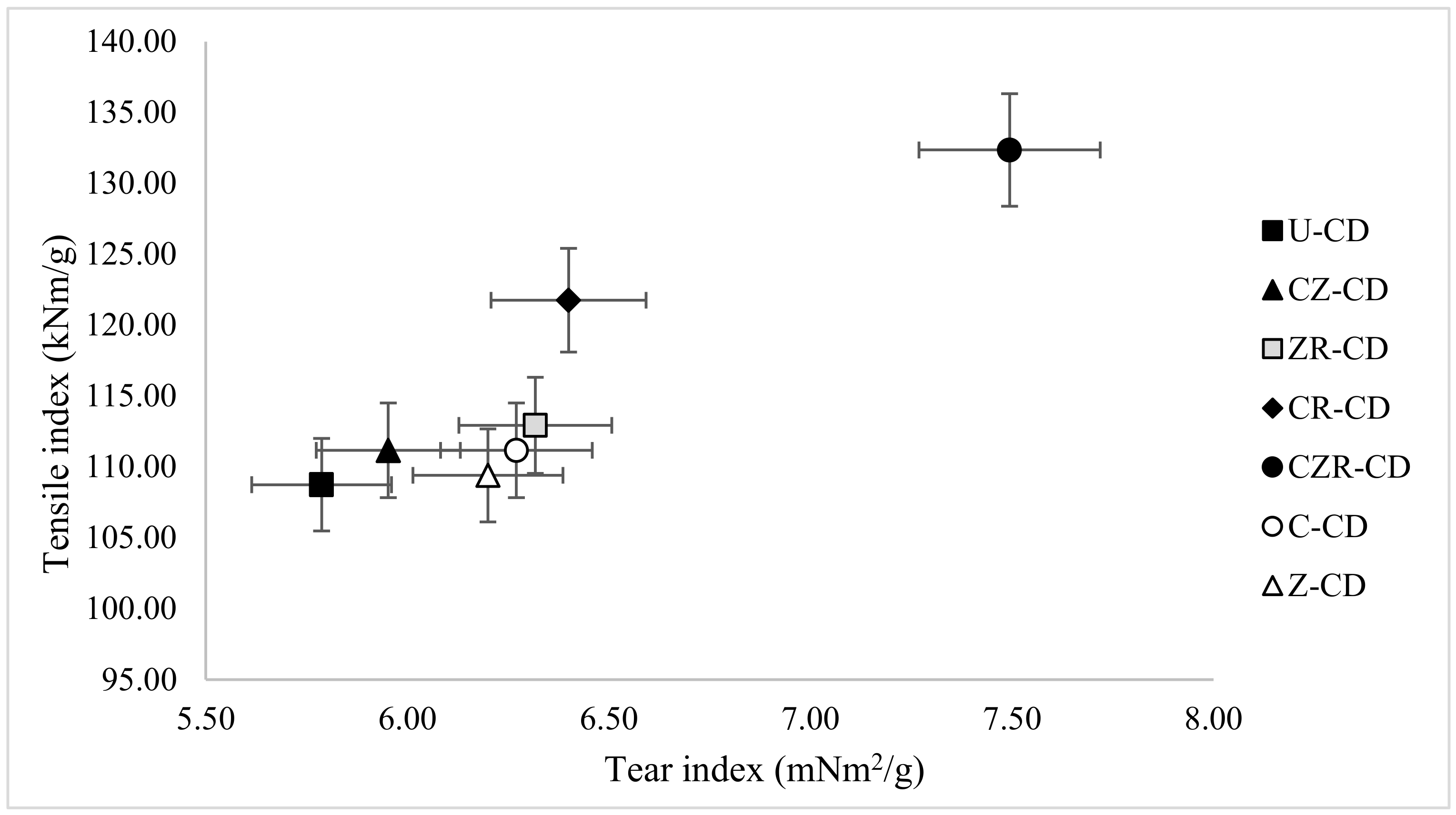 Coatings 10 00497 g004 Coatings 10 00497 g004