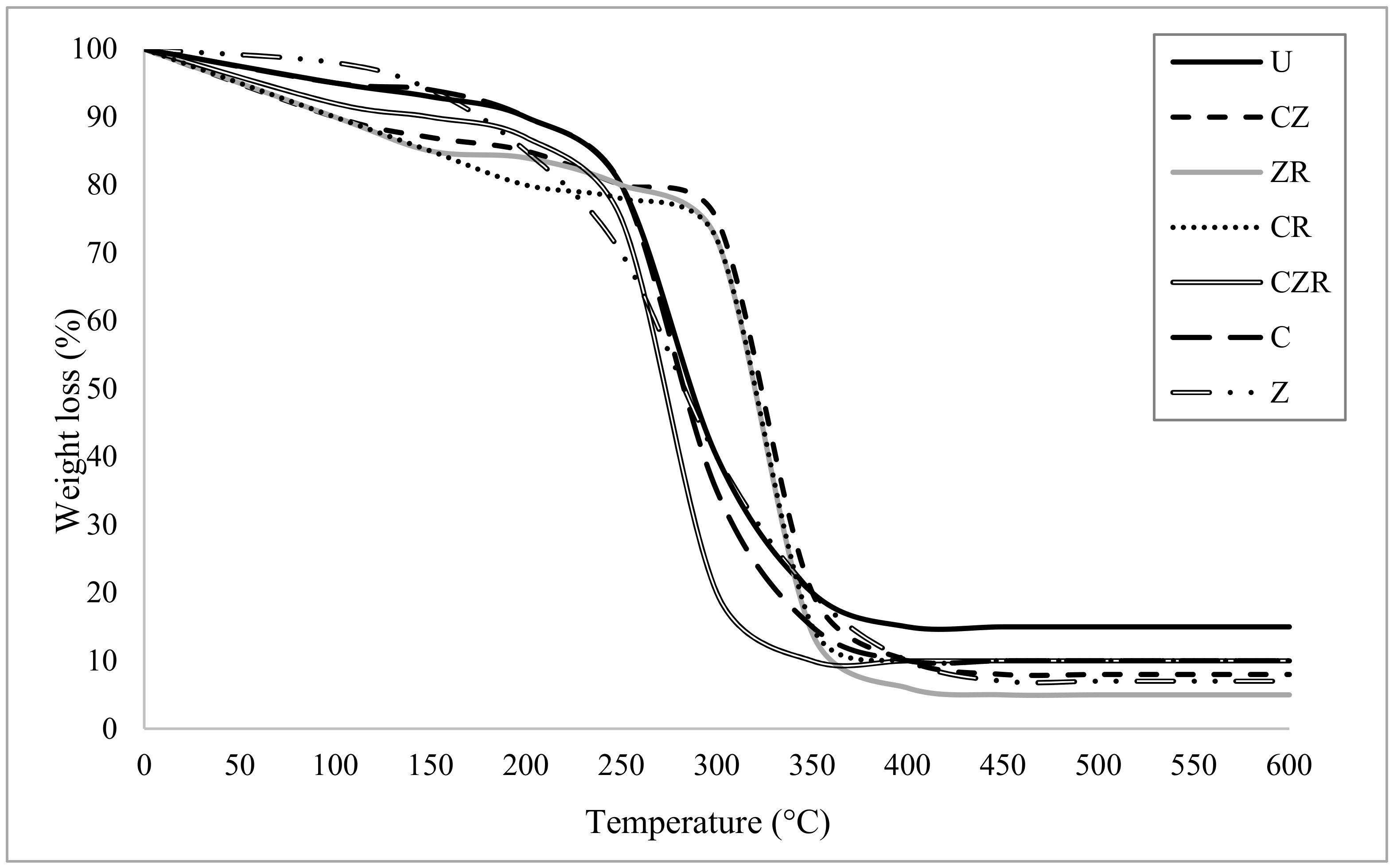 Coatings 10 00497 g005 Coatings 10 00497 g005