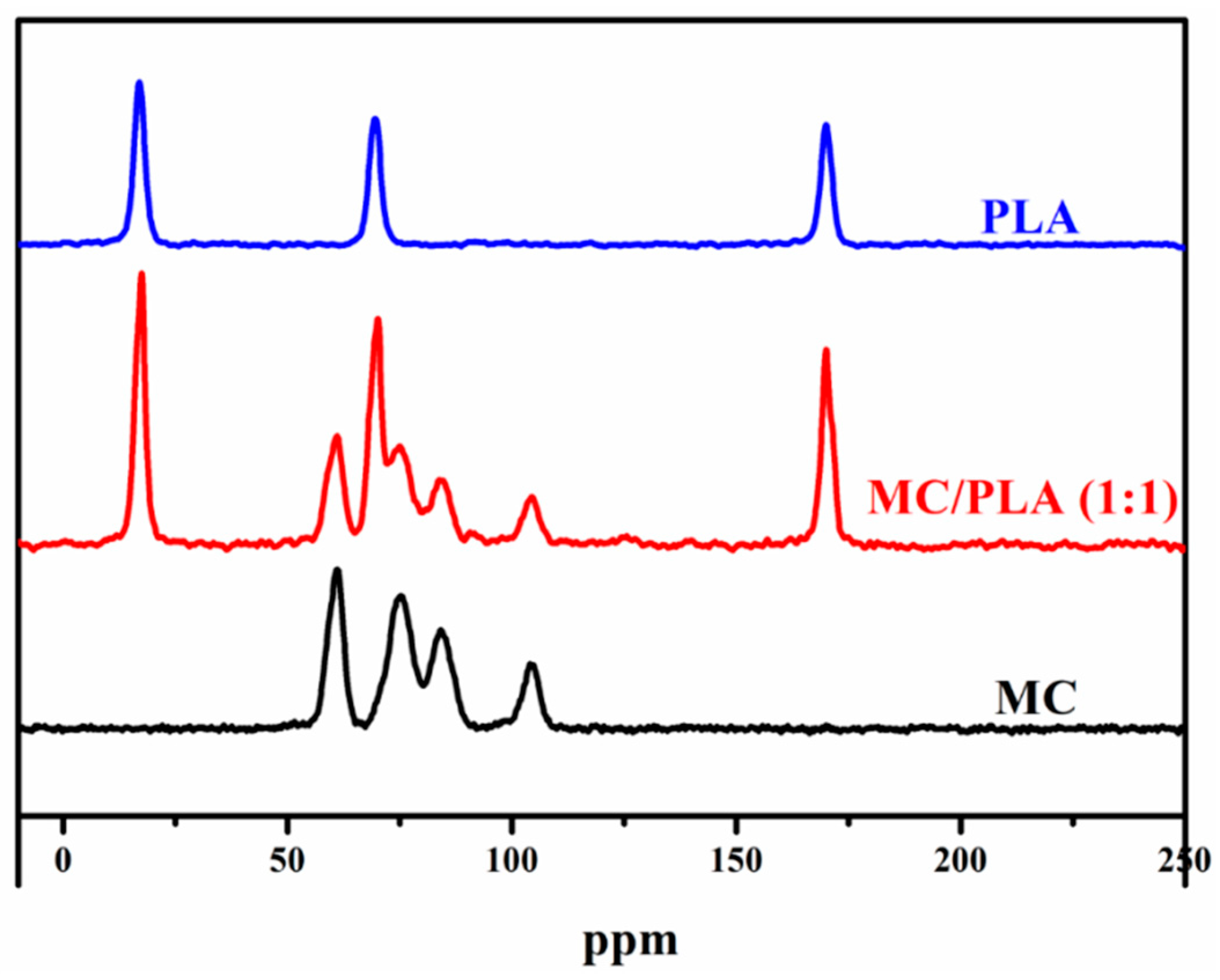 Coatings 10 00499 g004