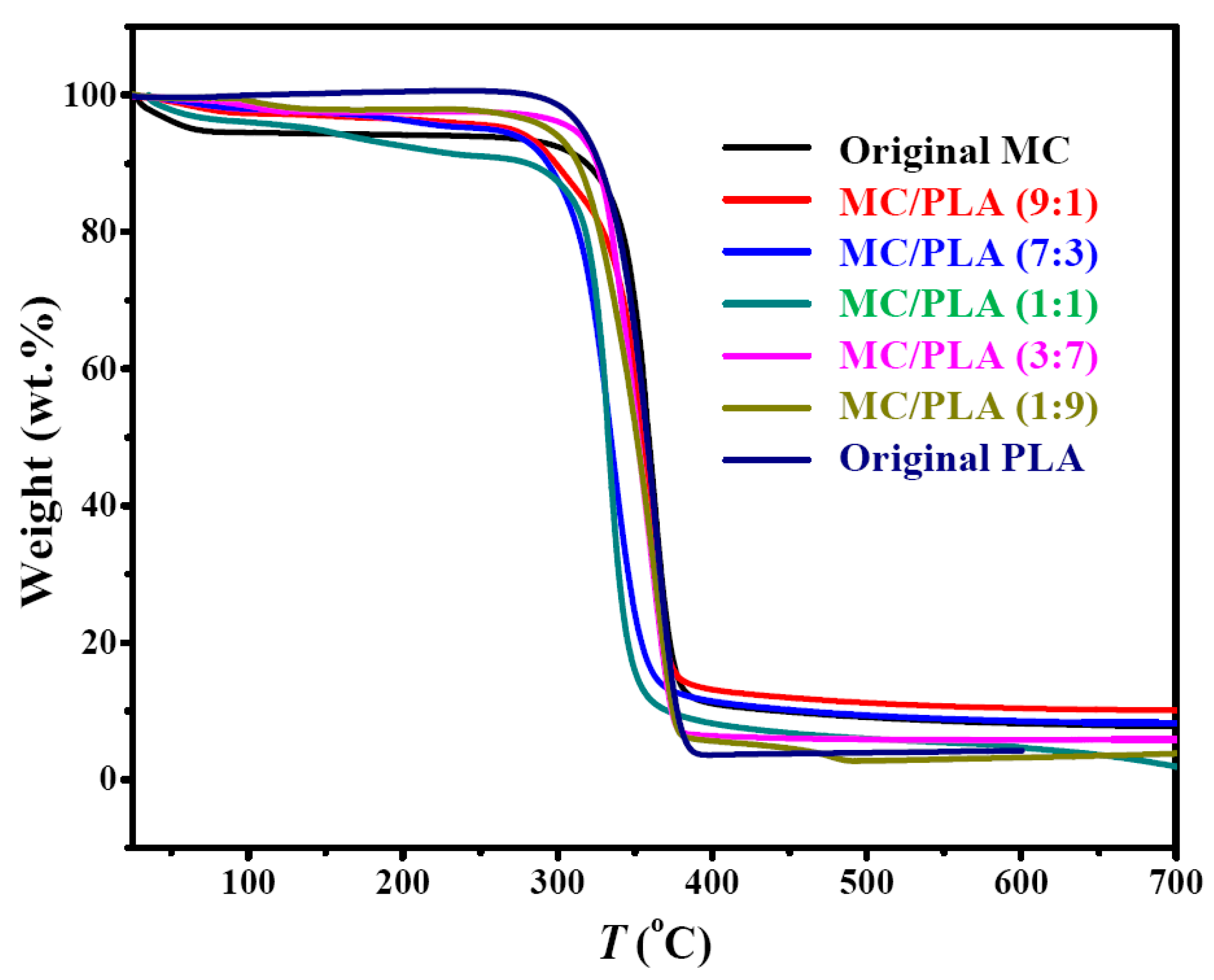 Coatings 10 00499 g006