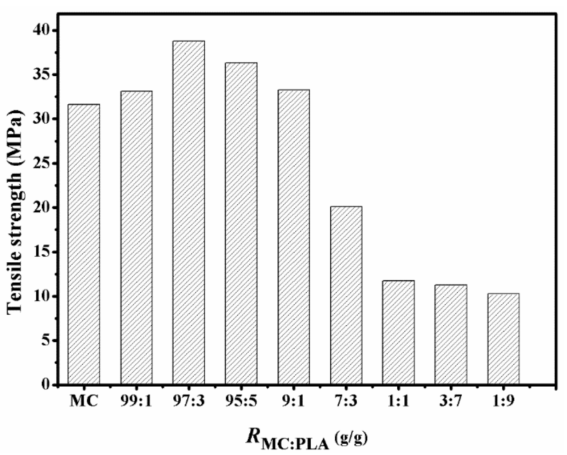 Coatings 10 00499 g007