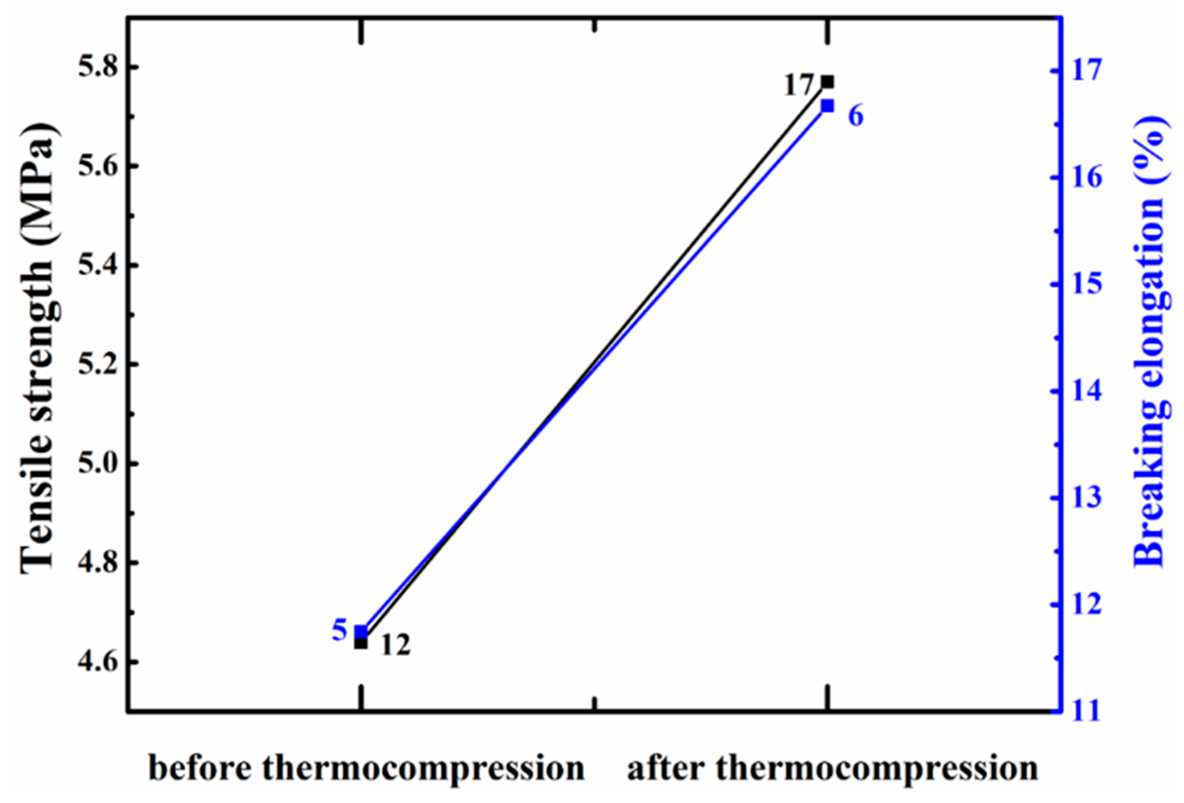 Coatings 10 00499 g009